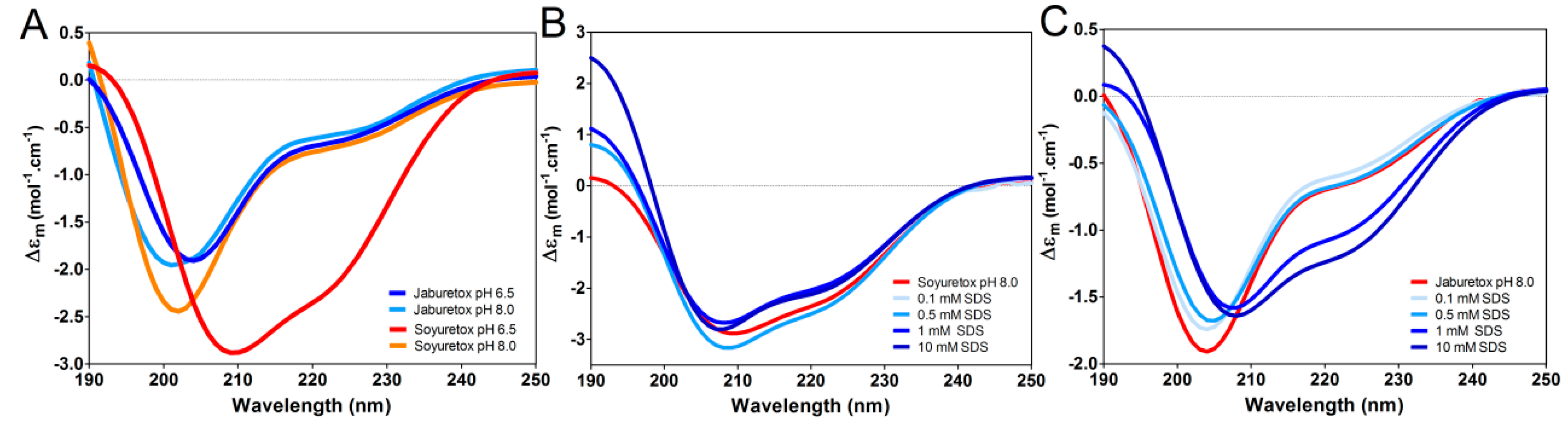 Ijms 20 05401 g002 Ijms 20 05401 g002