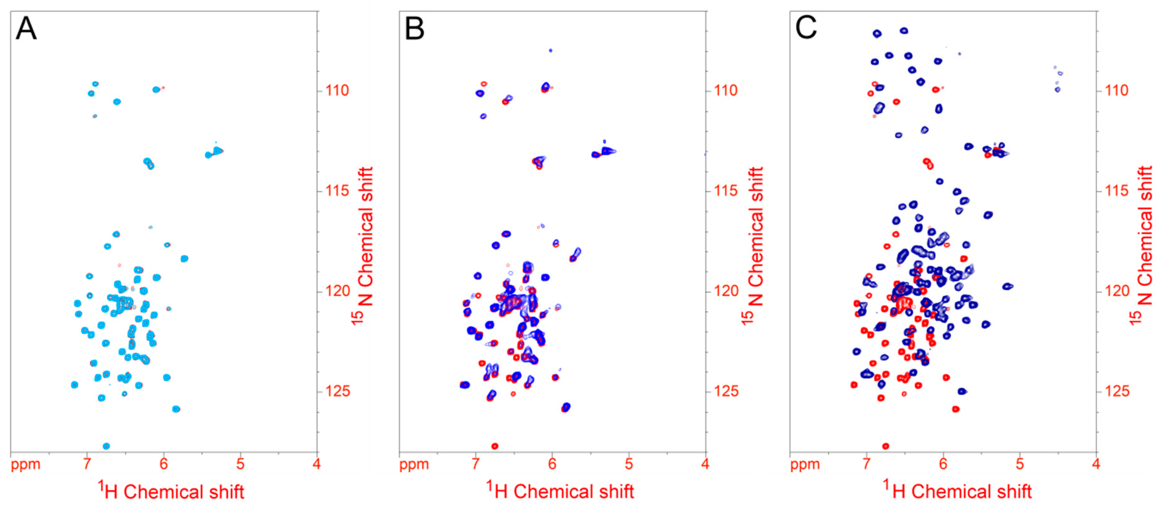 Ijms 20 05401 g003 Ijms 20 05401 g003