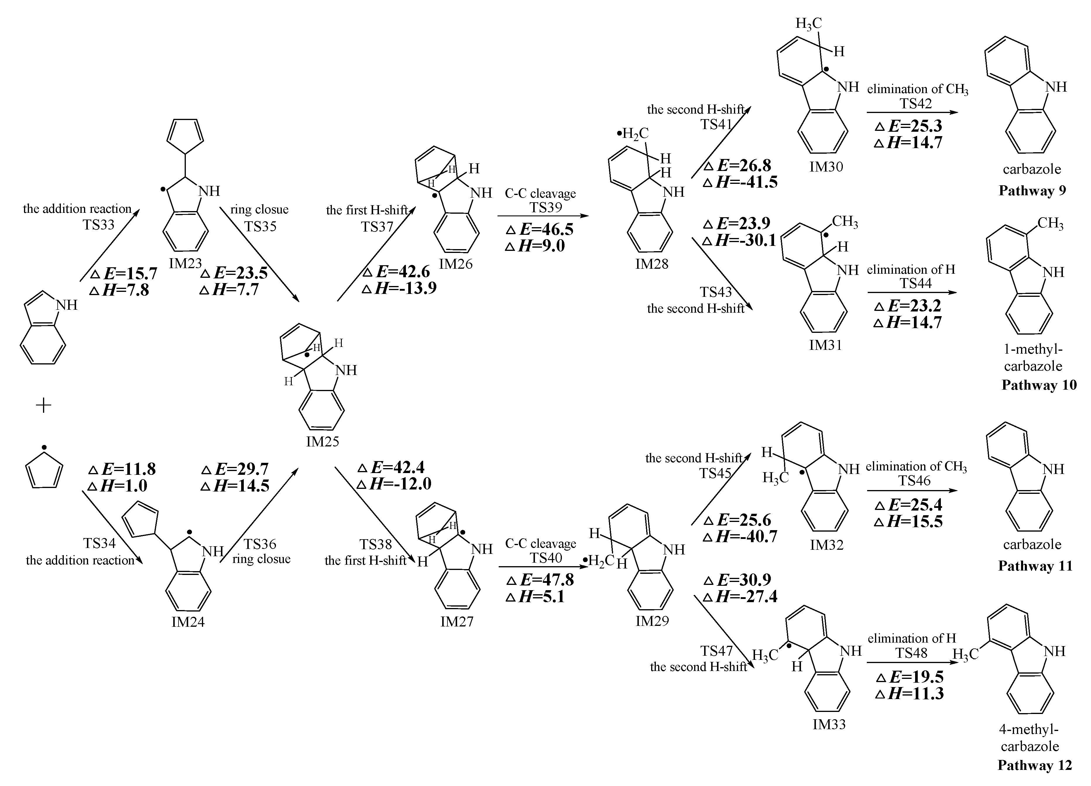 Ijms 20 05420 g004 Ijms 20 05420 g004