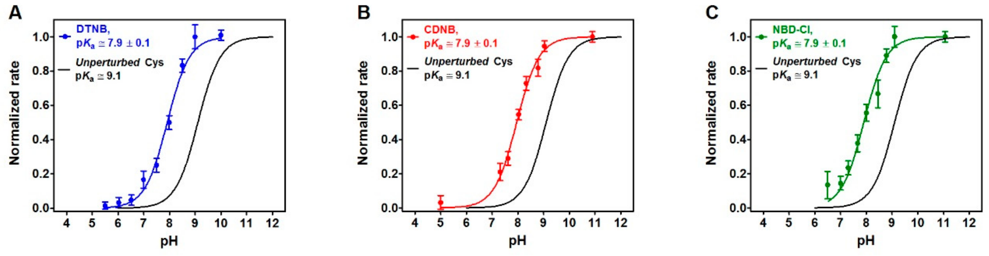 Ijms 20 05440 g004 Ijms 20 05440 g004