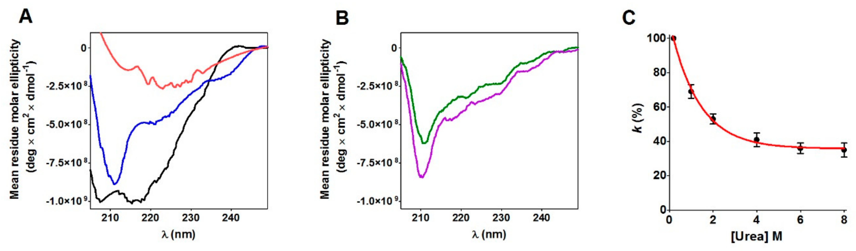 Ijms 20 05440 g006 Ijms 20 05440 g006
