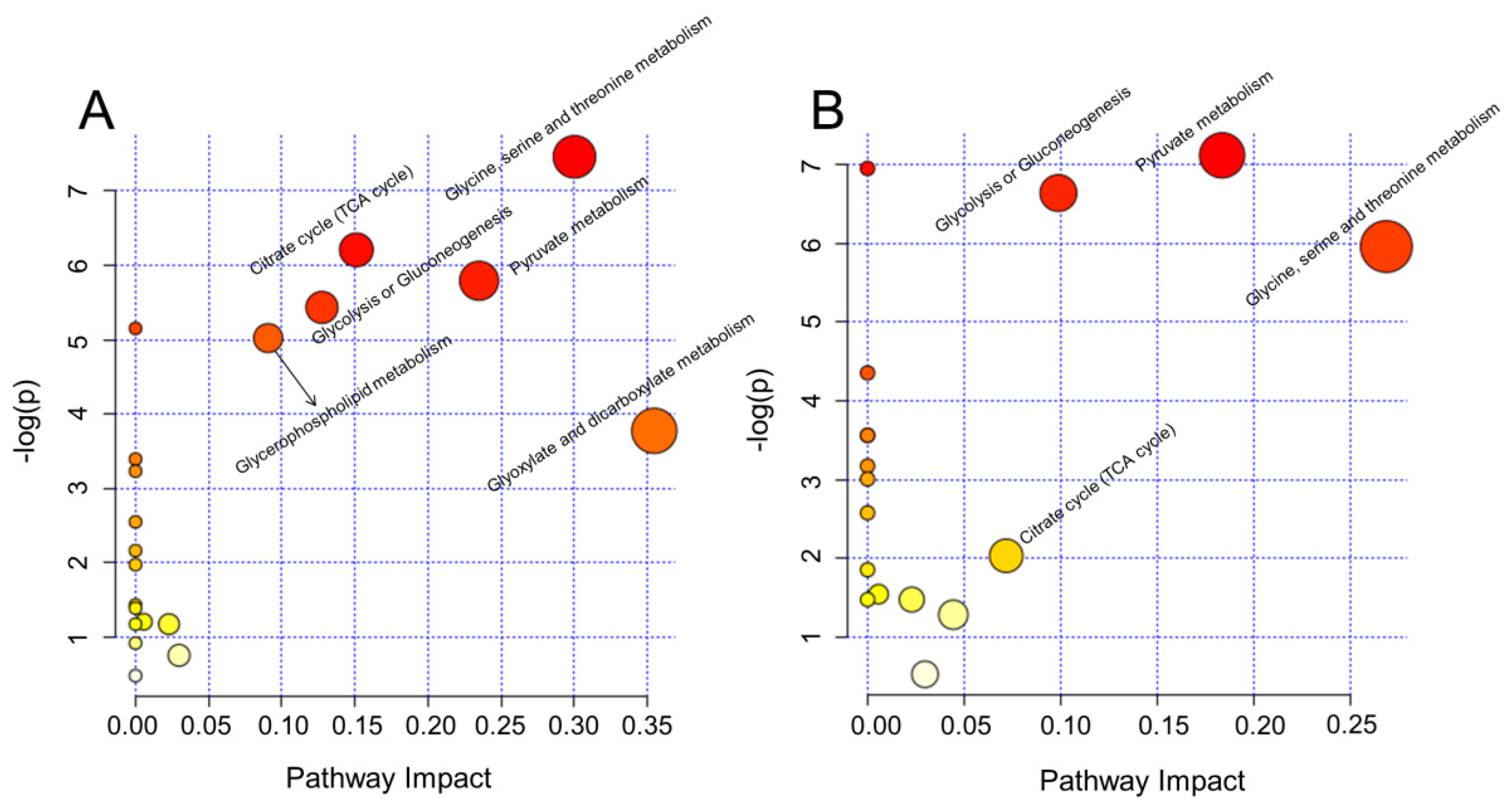 Ijms 20 05457 g004 Ijms 20 05457 g004