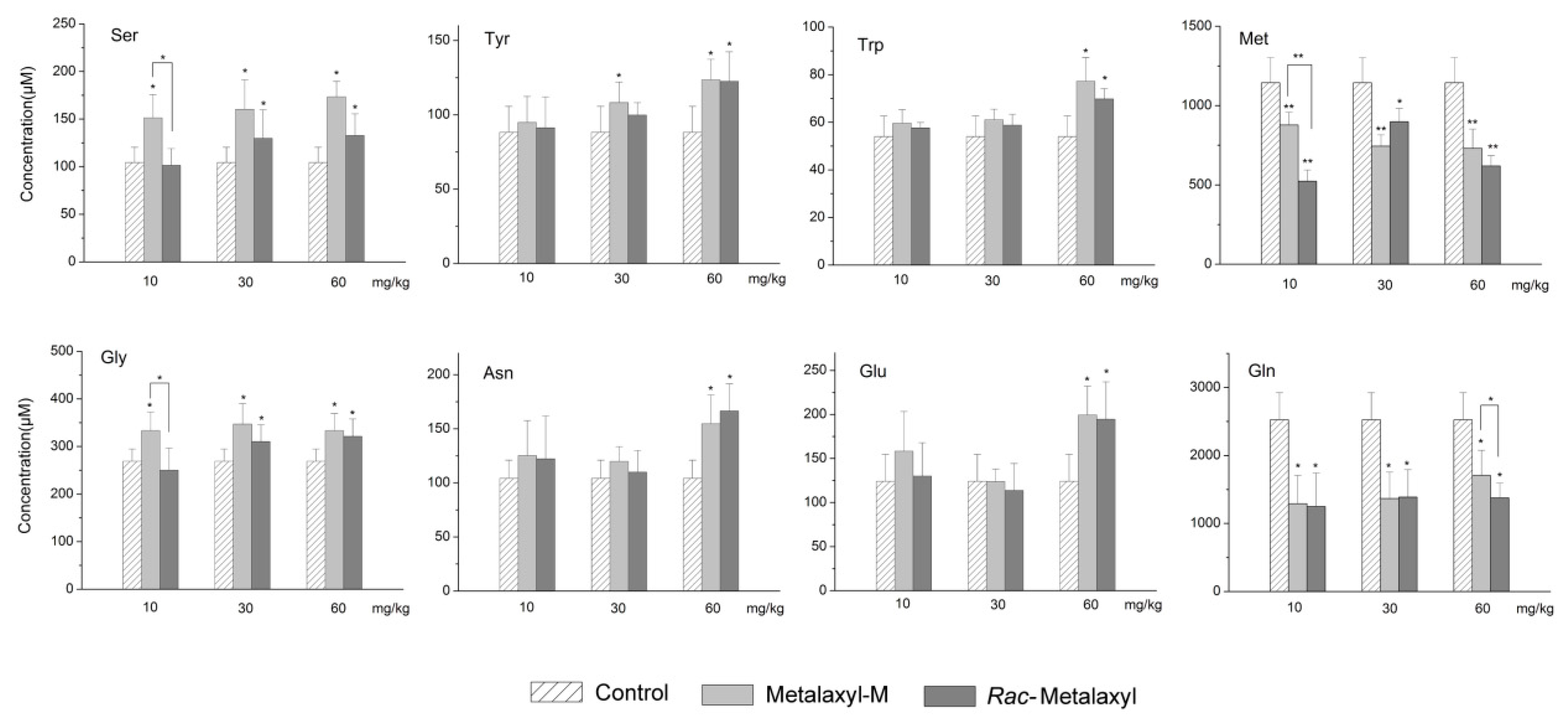 Ijms 20 05457 g006 Ijms 20 05457 g006