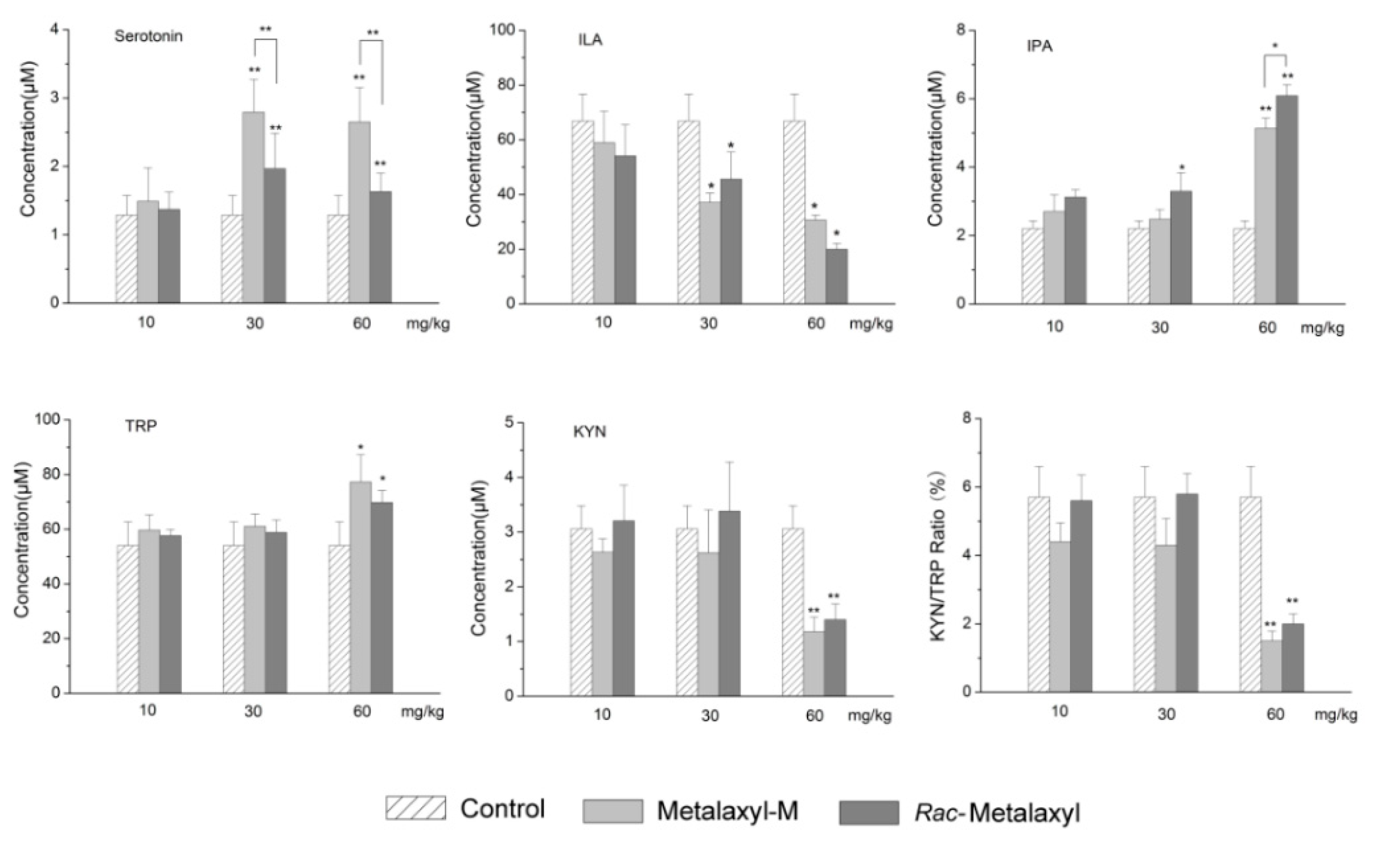 Ijms 20 05457 g008 Ijms 20 05457 g008