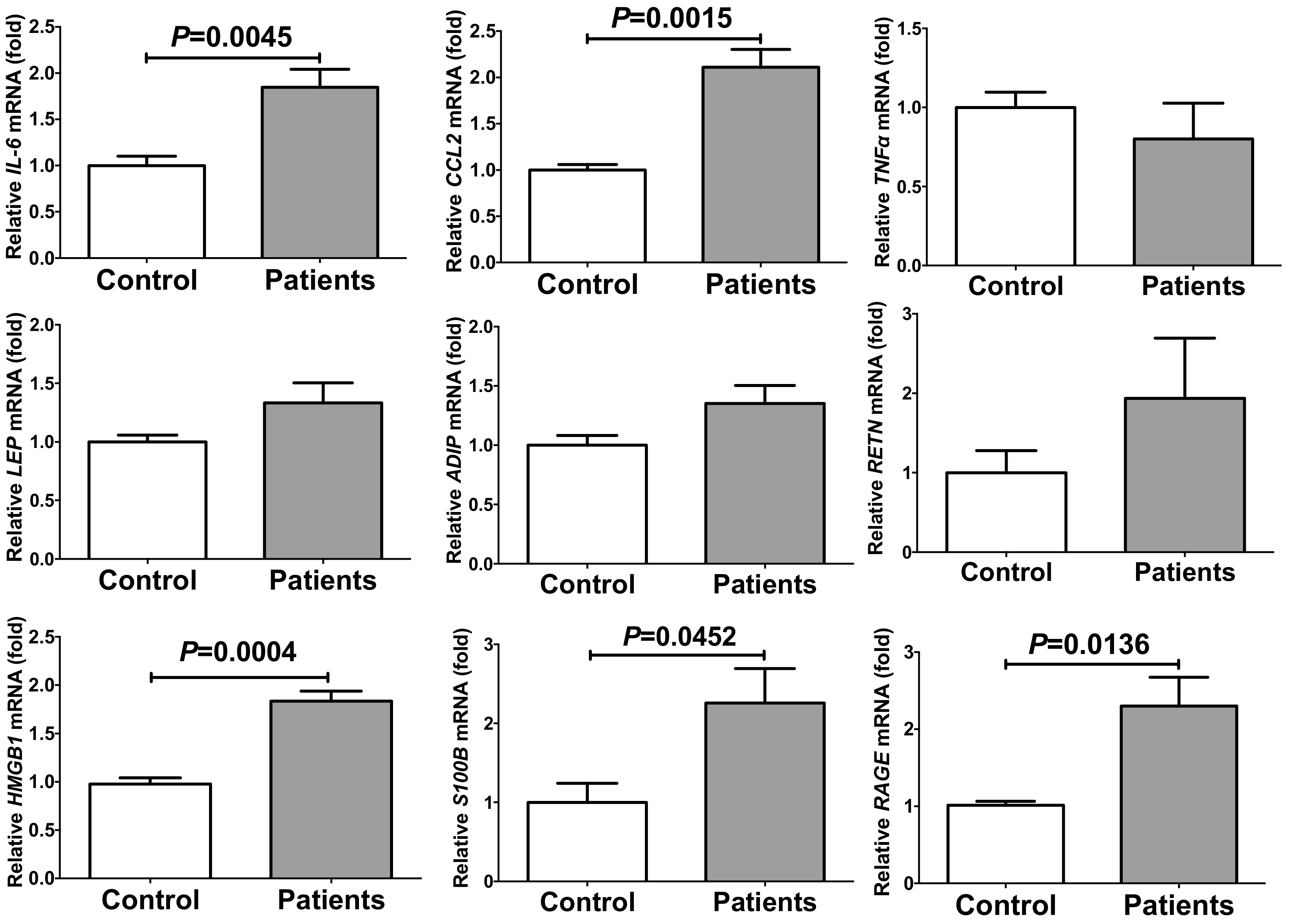Ijms 20 05462 g001 Ijms 20 05462 g001