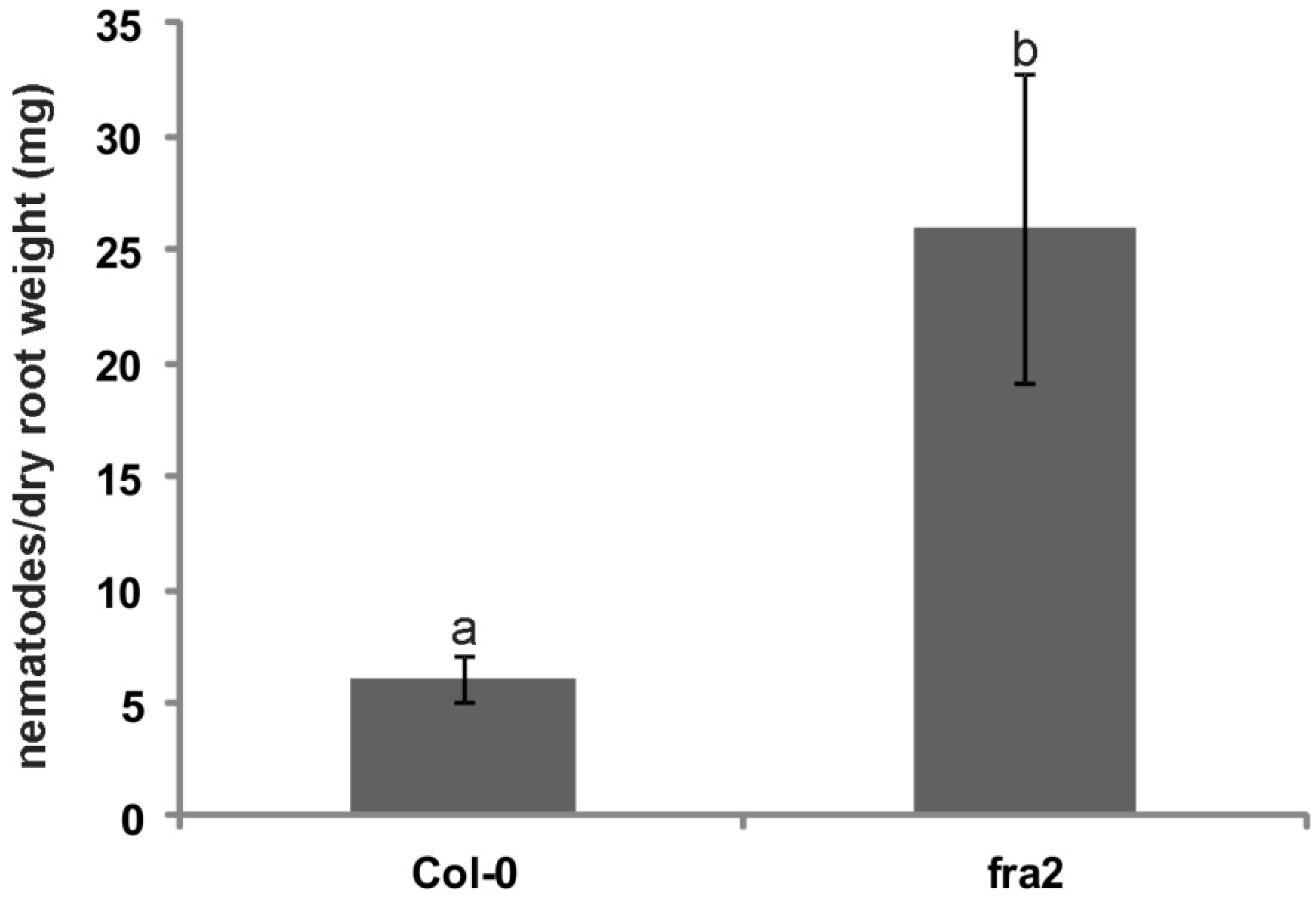 Ijms 20 05465 g007 Ijms 20 05465 g007