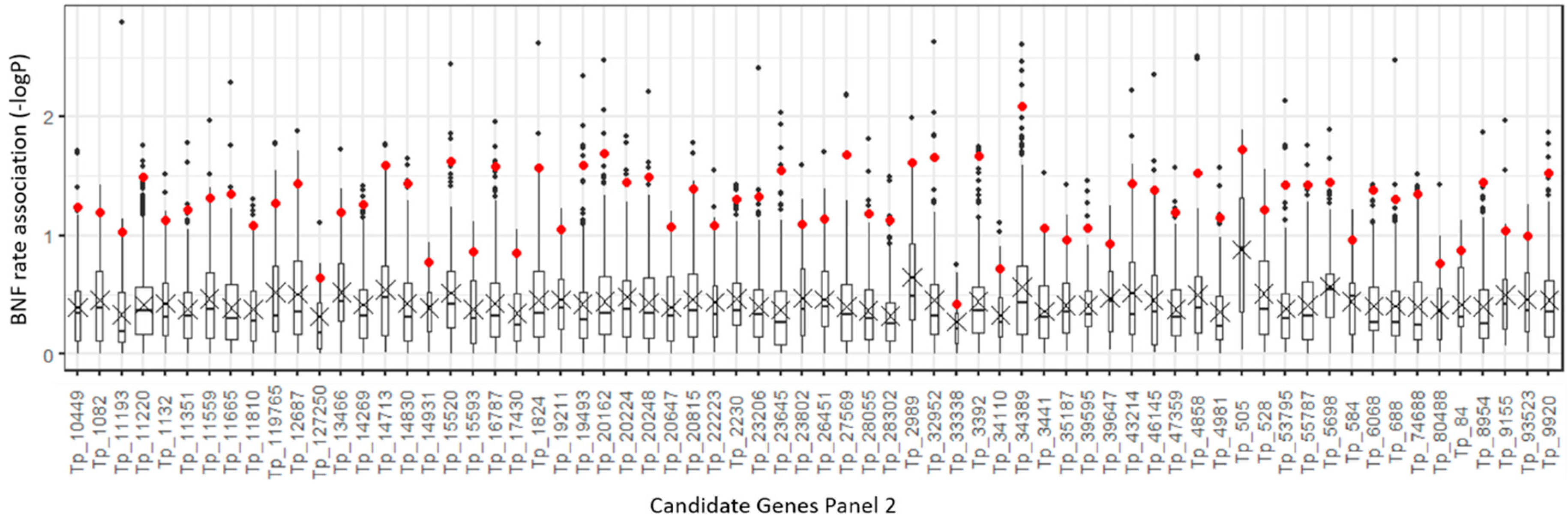Ijms 20 05470 g003 Ijms 20 05470 g003