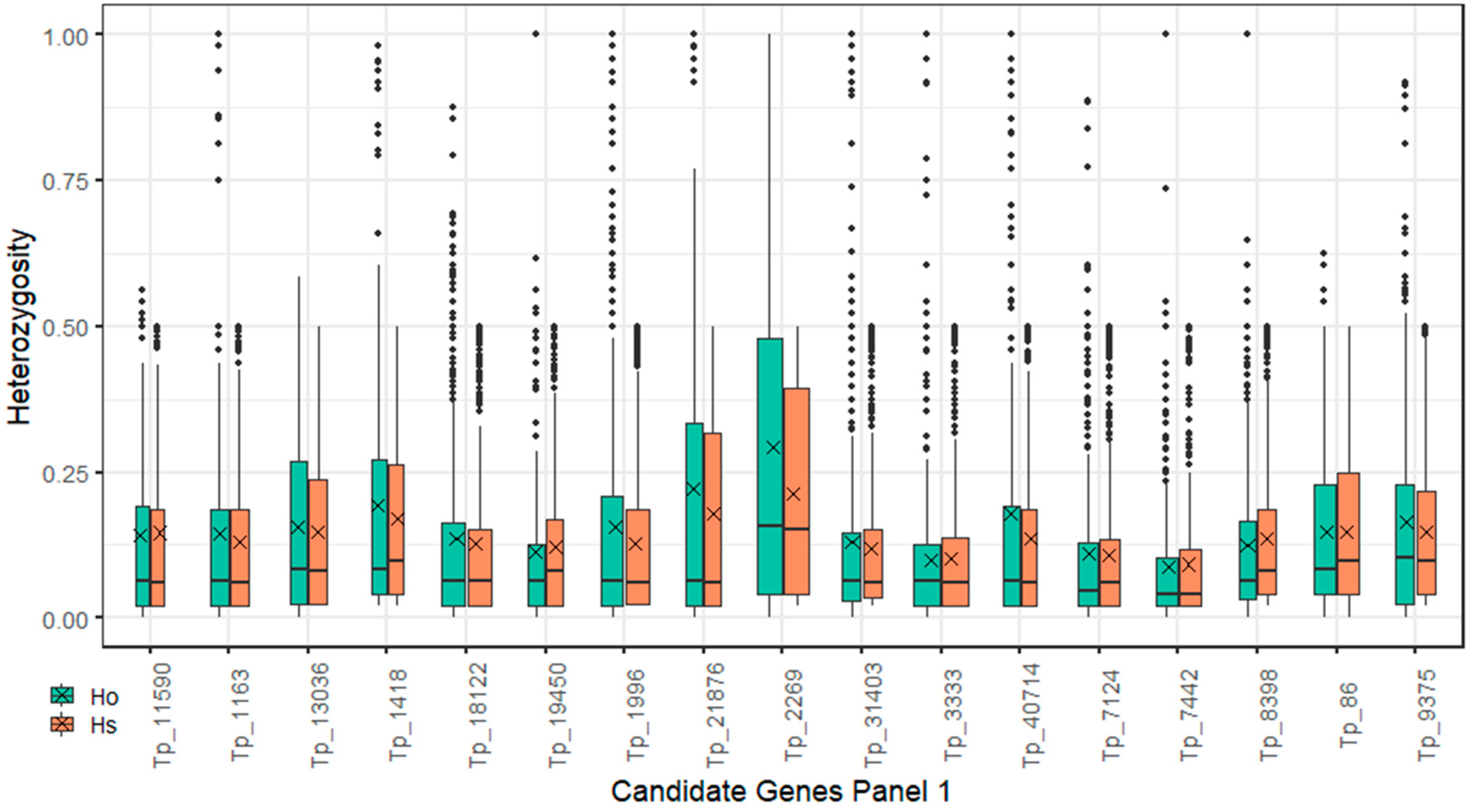 Ijms 20 05470 g004 Ijms 20 05470 g004