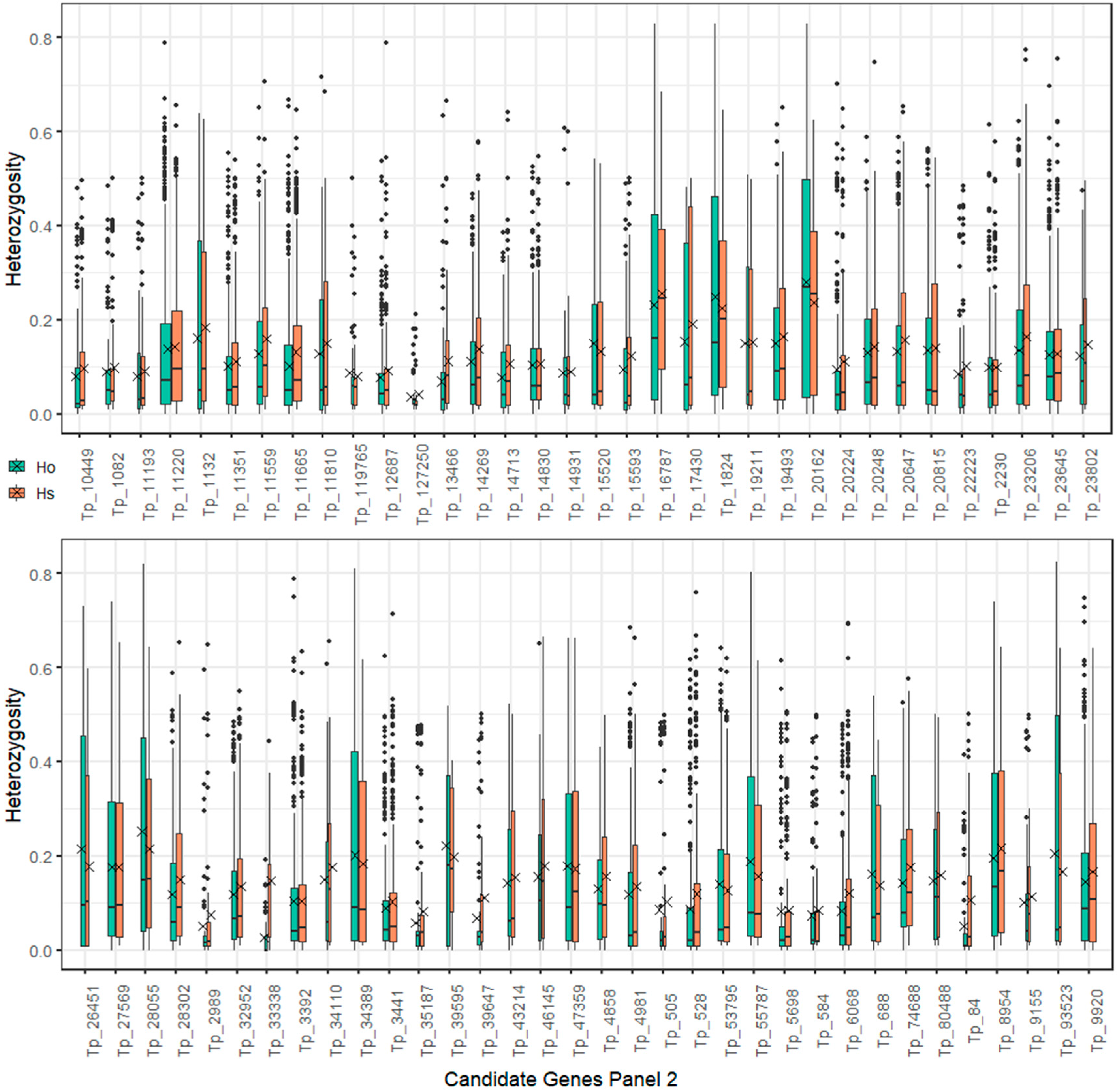 Ijms 20 05470 g005 Ijms 20 05470 g005