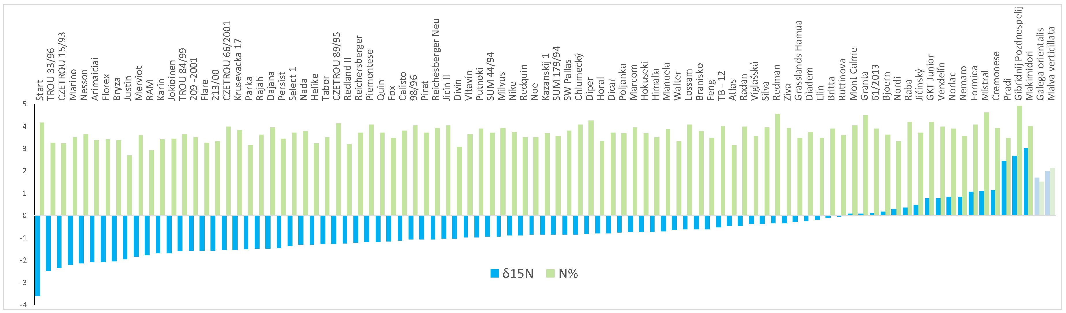Ijms 20 05470 g006 Ijms 20 05470 g006