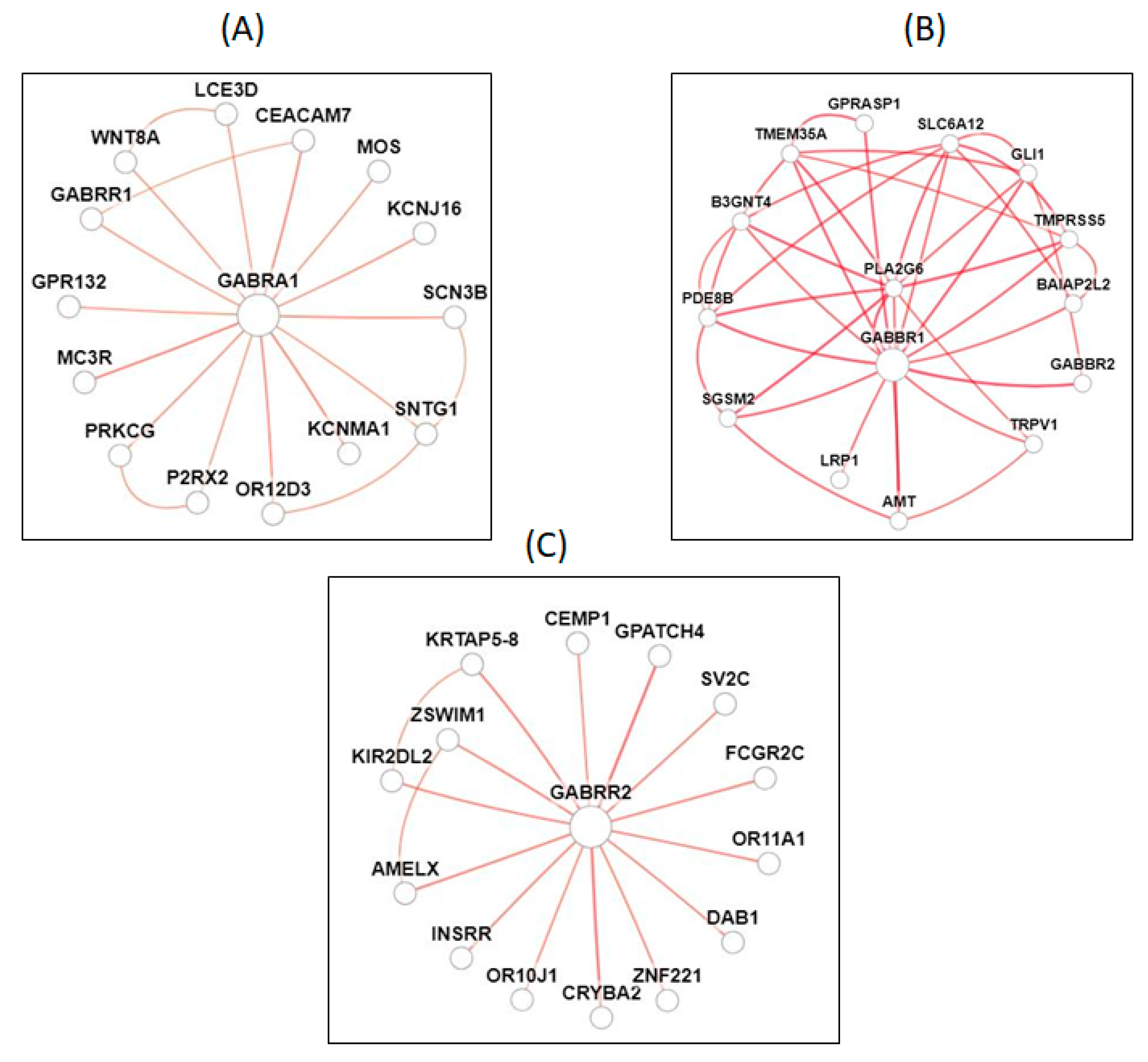 Ijms 20 05483 g002 Ijms 20 05483 g002