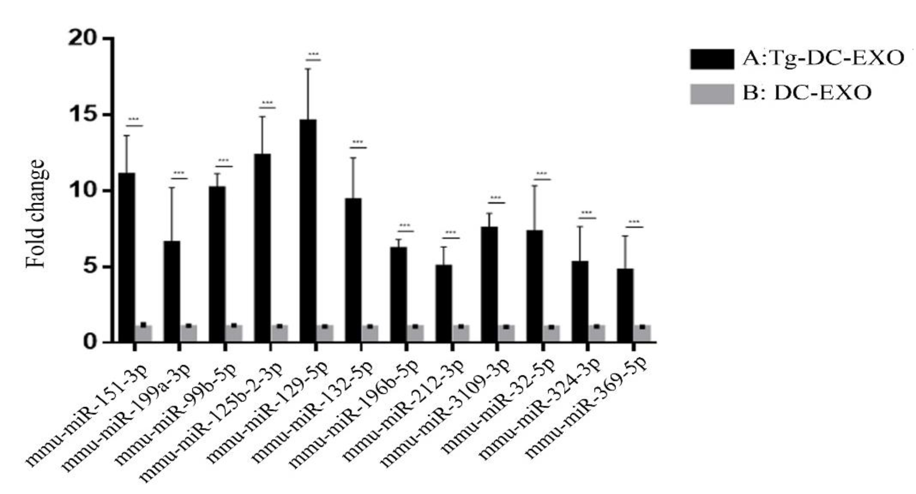 Ijms 20 05506 g004 Ijms 20 05506 g004