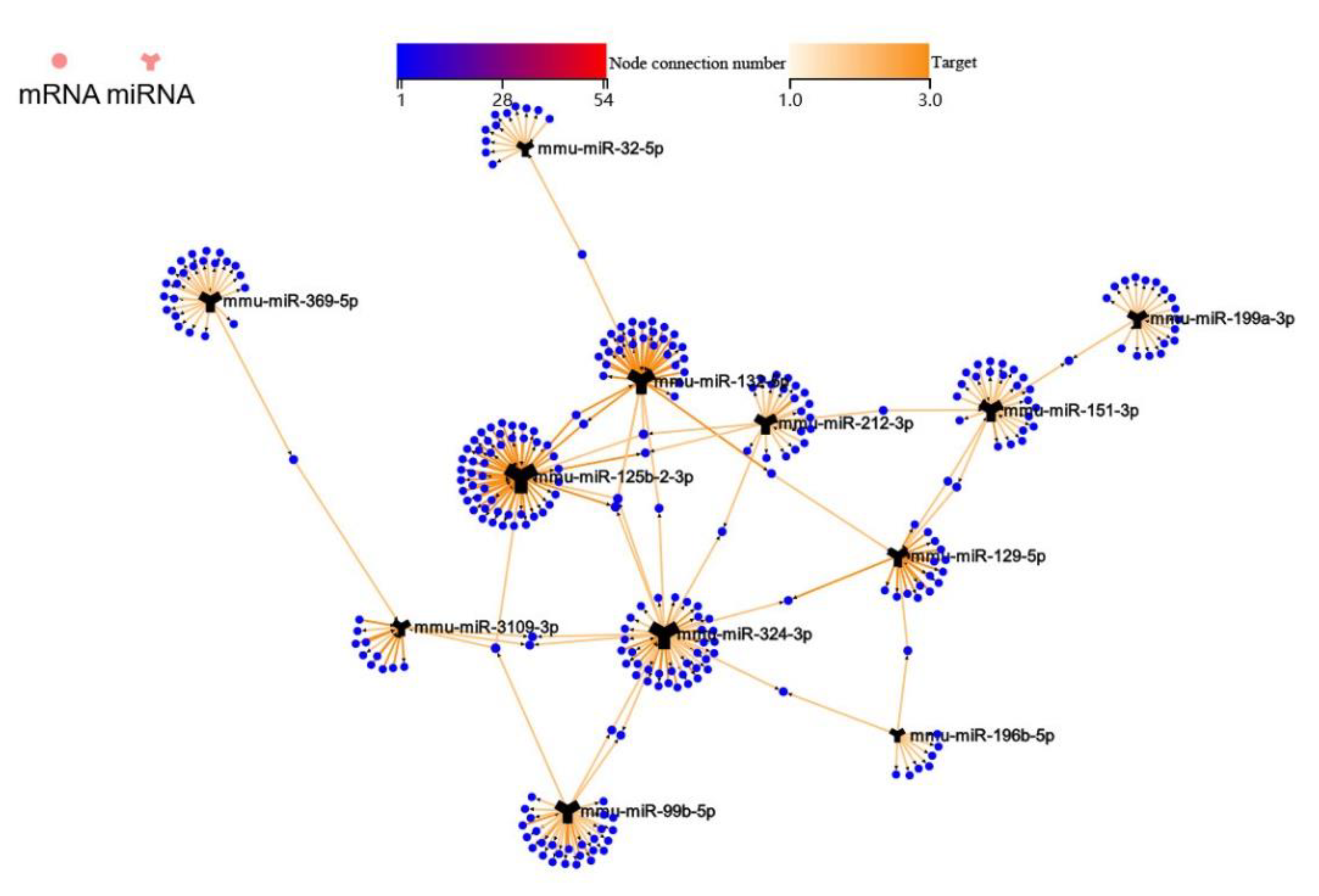 Ijms 20 05506 g006 Ijms 20 05506 g006