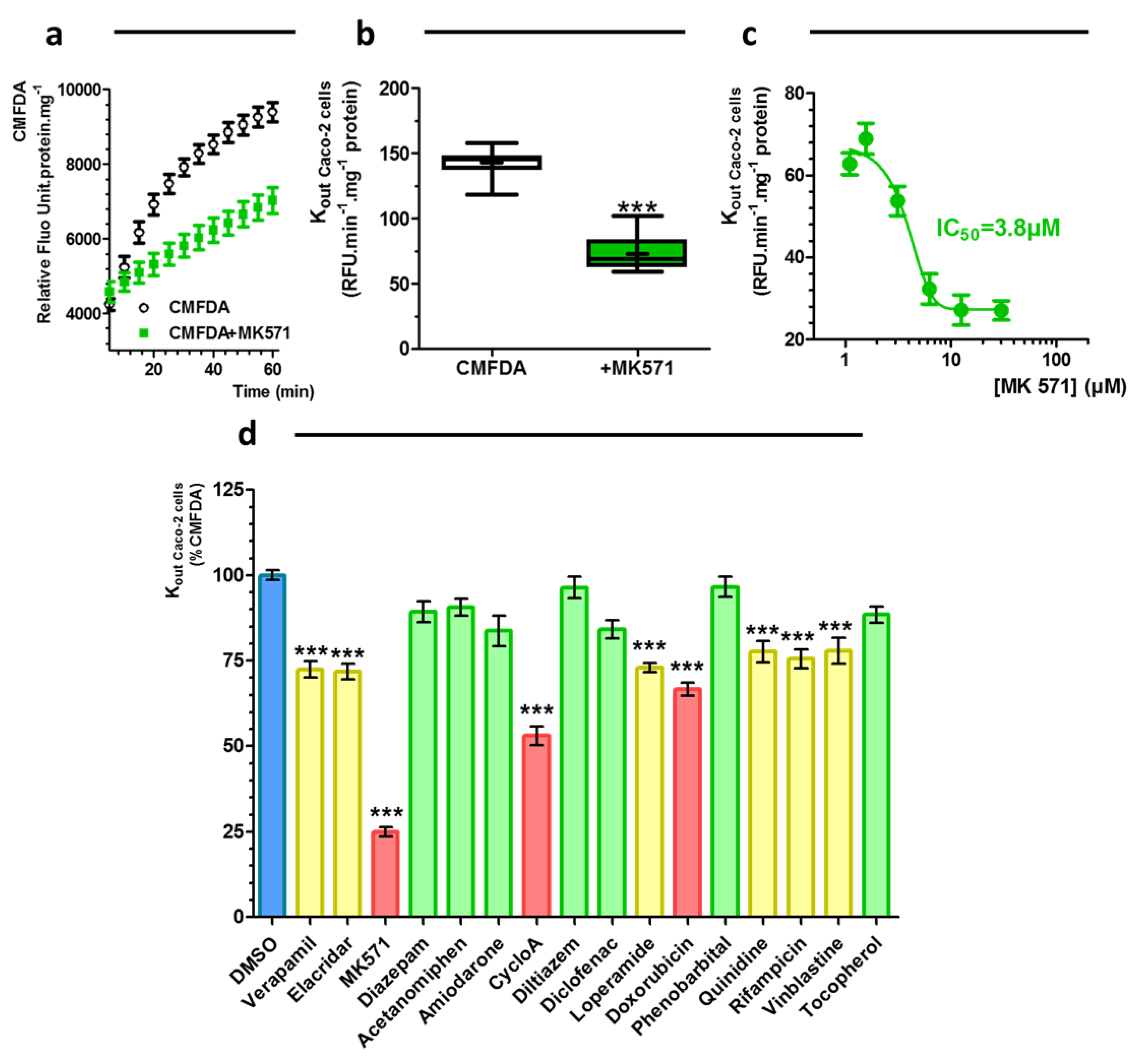 Ijms 20 05529 g005 Ijms 20 05529 g005