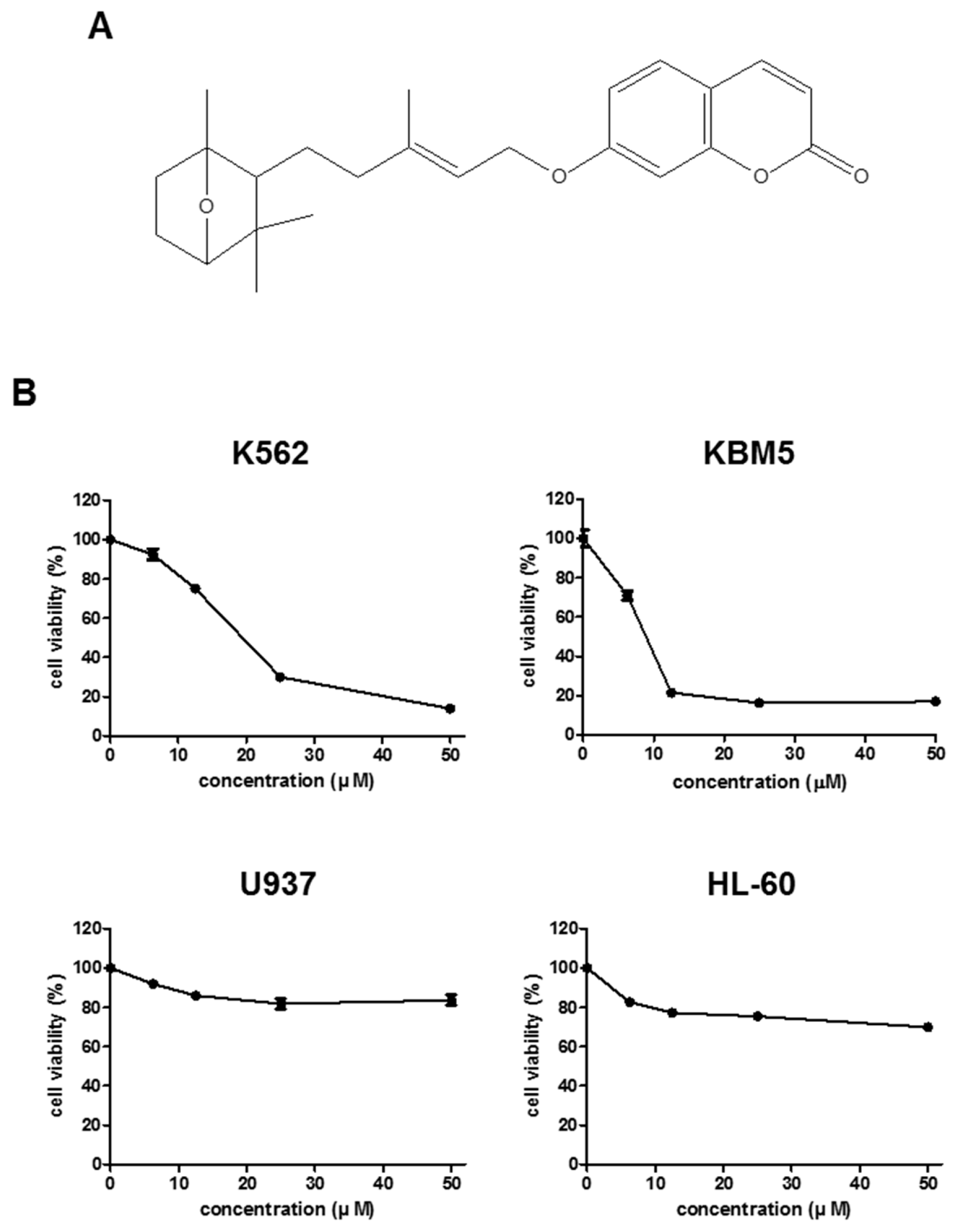 Ijms 20 05535 g001 Ijms 20 05535 g001