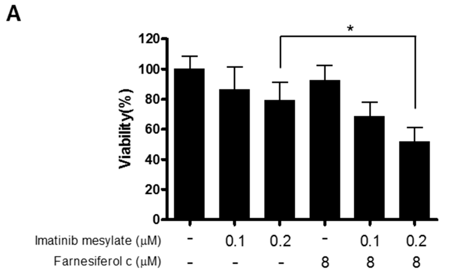 Ijms 20 05535 g006a Ijms 20 05535 g006a