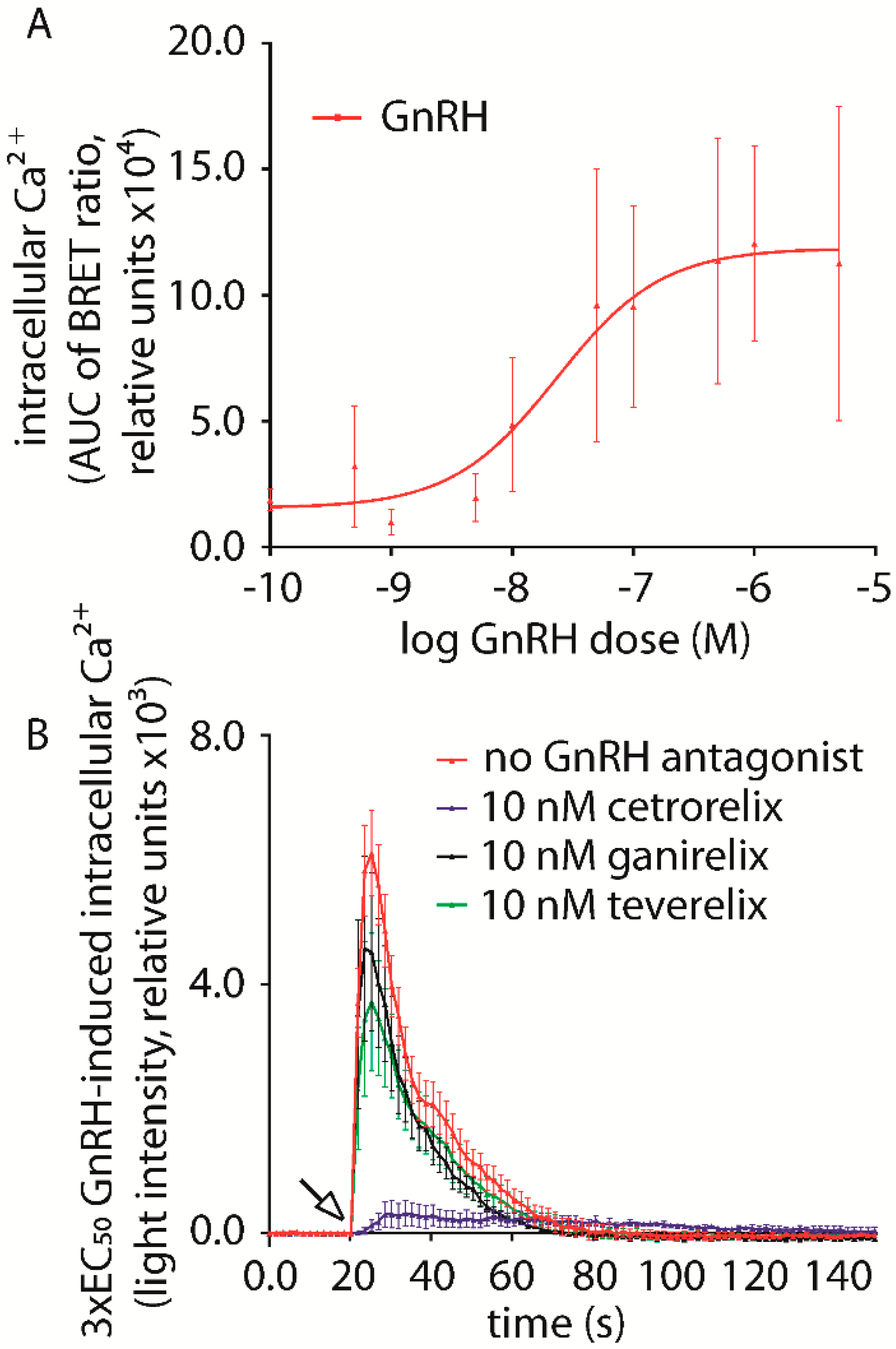 Ijms 20 05548 g002 Ijms 20 05548 g002