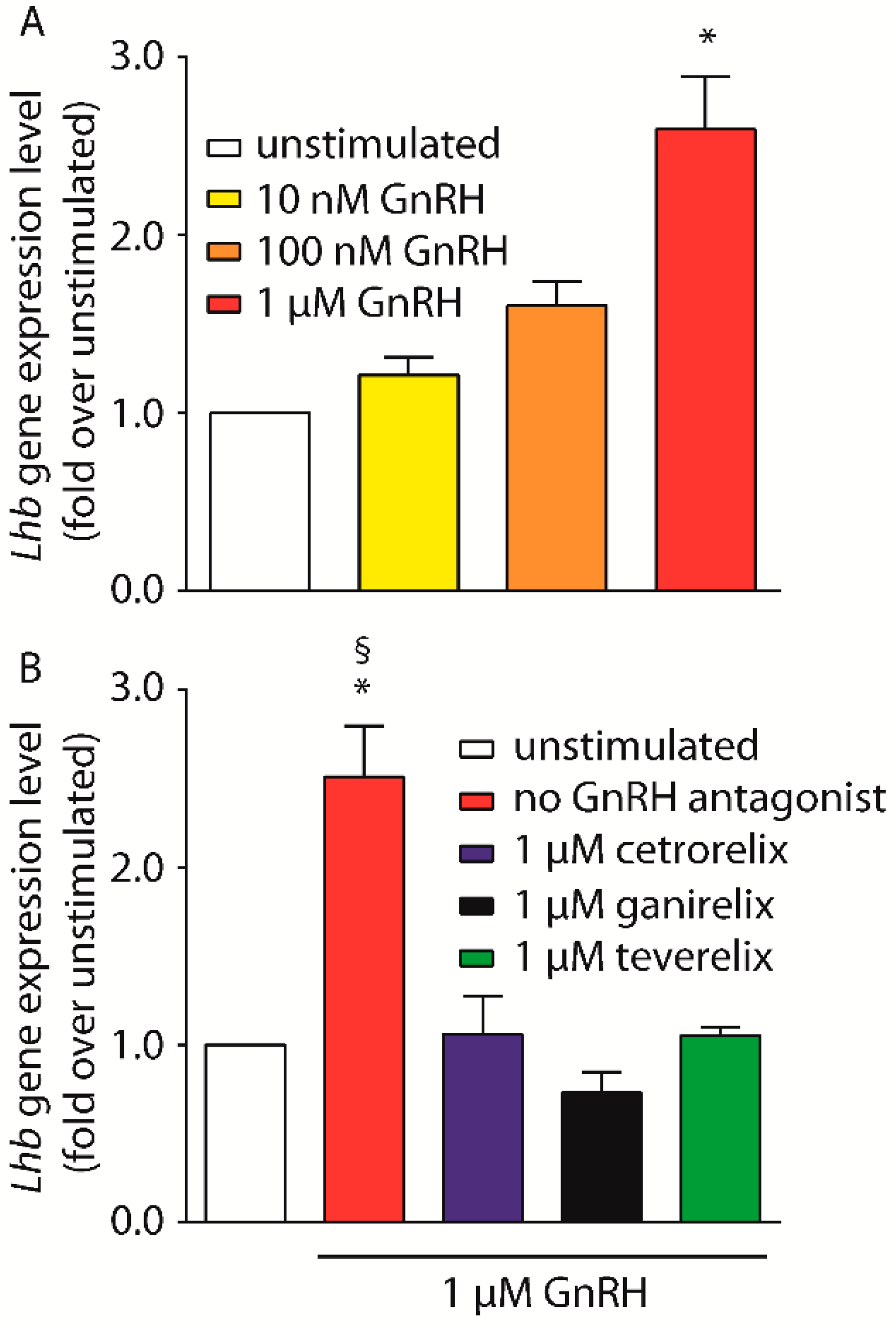 Ijms 20 05548 g006 Ijms 20 05548 g006