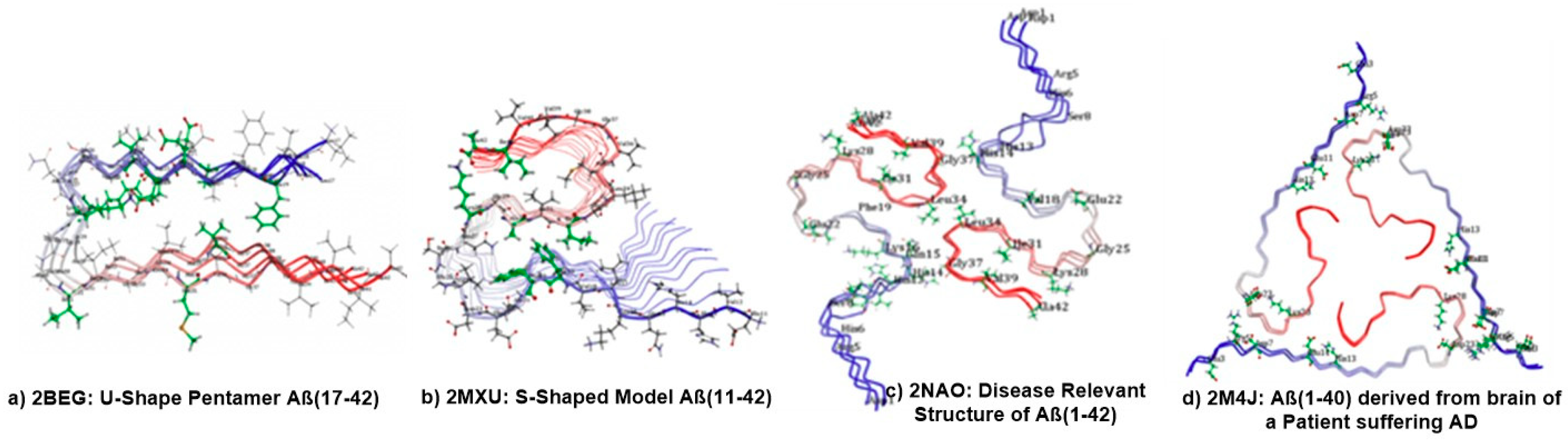 Ijms 20 05553 g007 Ijms 20 05553 g007