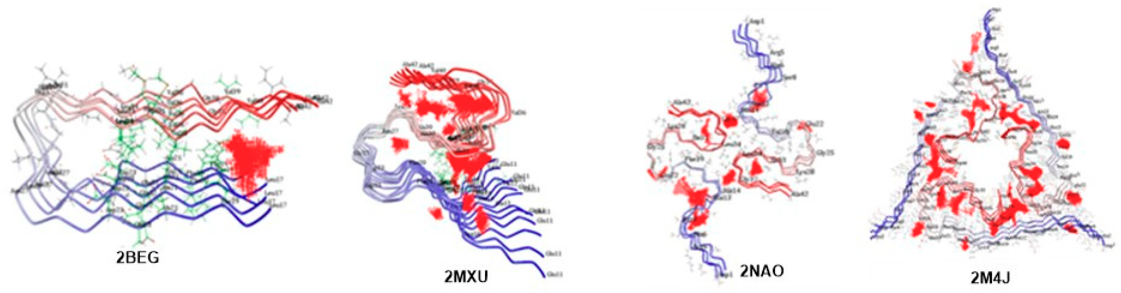 Ijms 20 05553 g008 Ijms 20 05553 g008