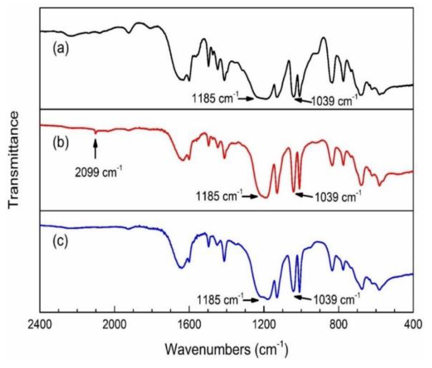 Ijms 20 05582 g001 Ijms 20 05582 g001