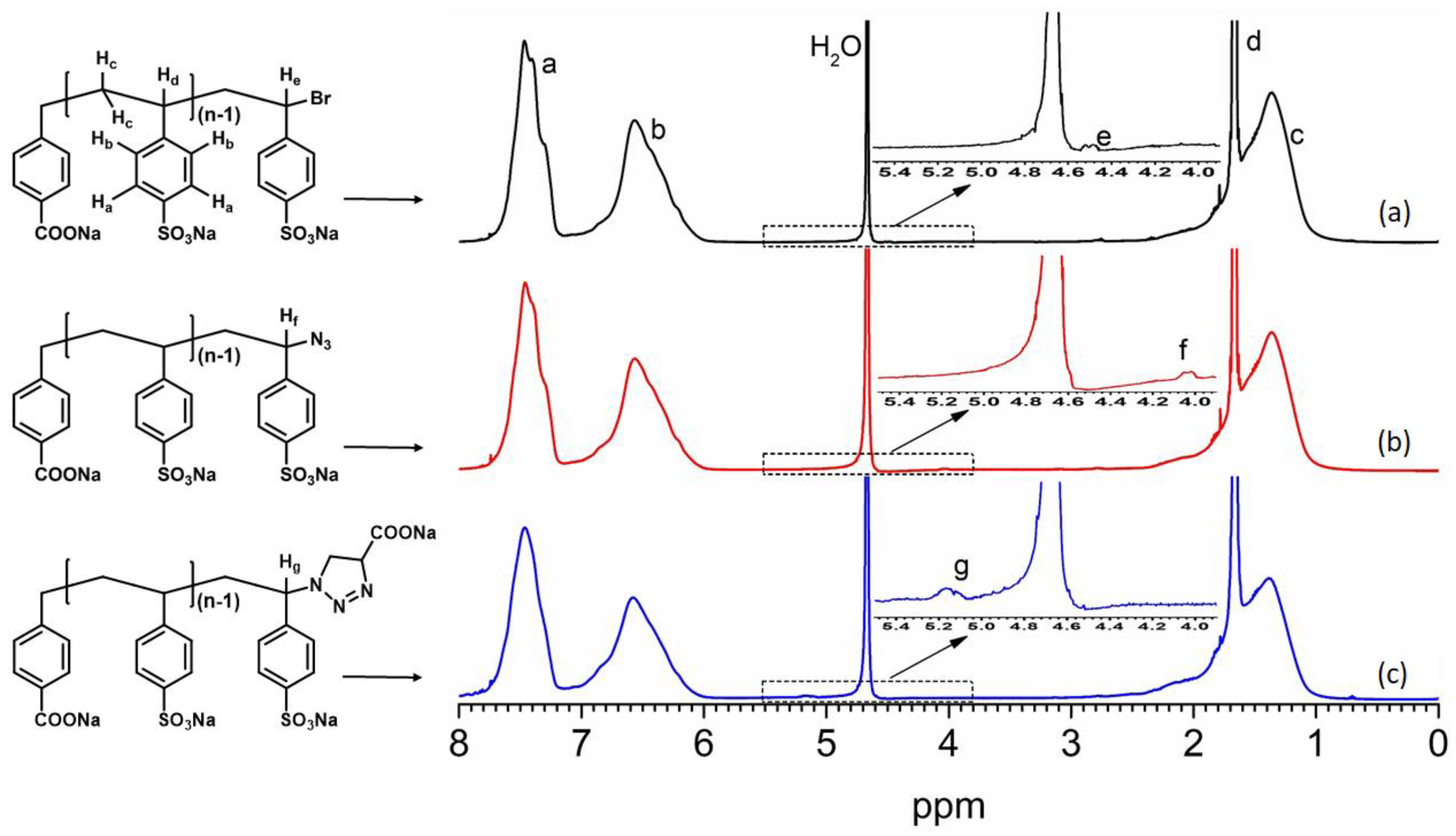 Ijms 20 05582 g002 Ijms 20 05582 g002