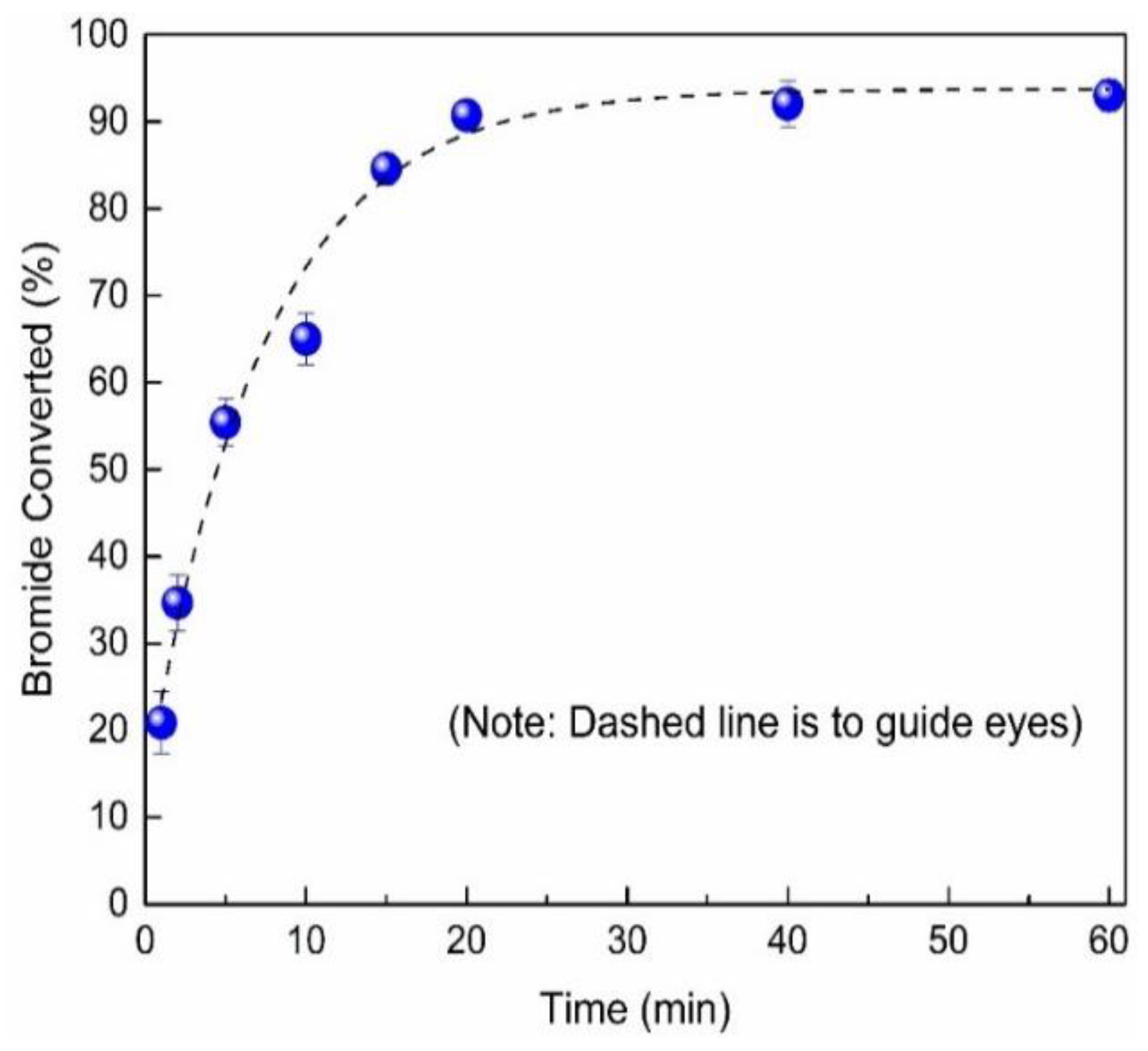 Ijms 20 05582 g003 Ijms 20 05582 g003