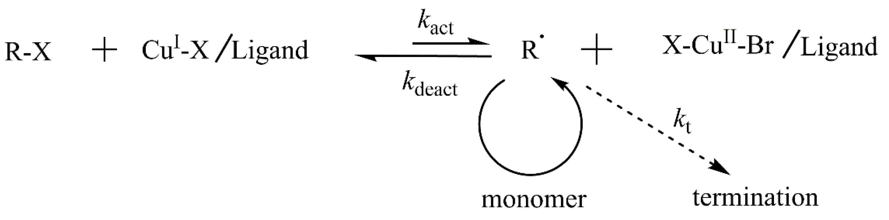 Ijms 20 05582 sch001 Ijms 20 05582 sch001