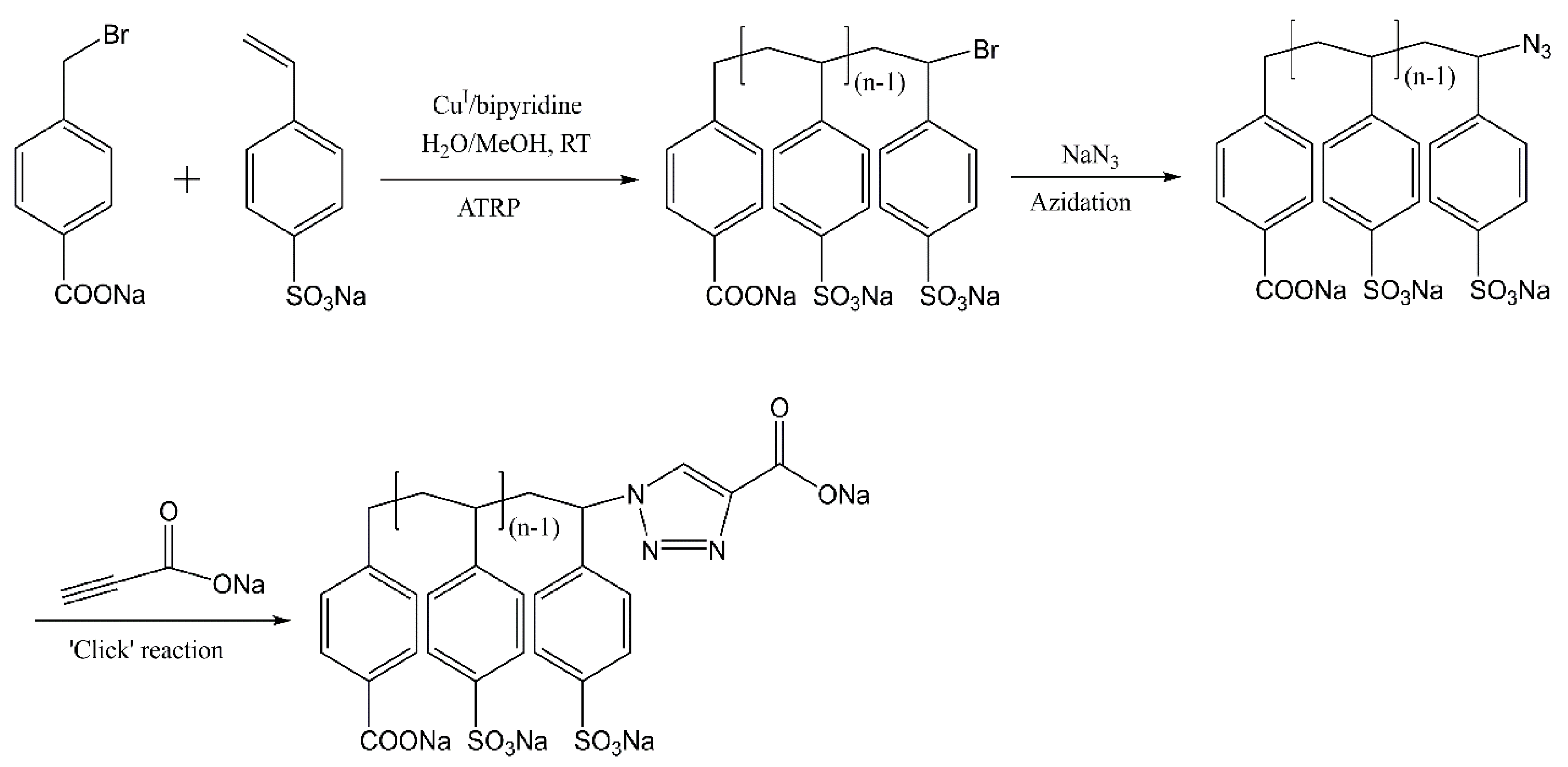 Ijms 20 05582 sch002 Ijms 20 05582 sch002