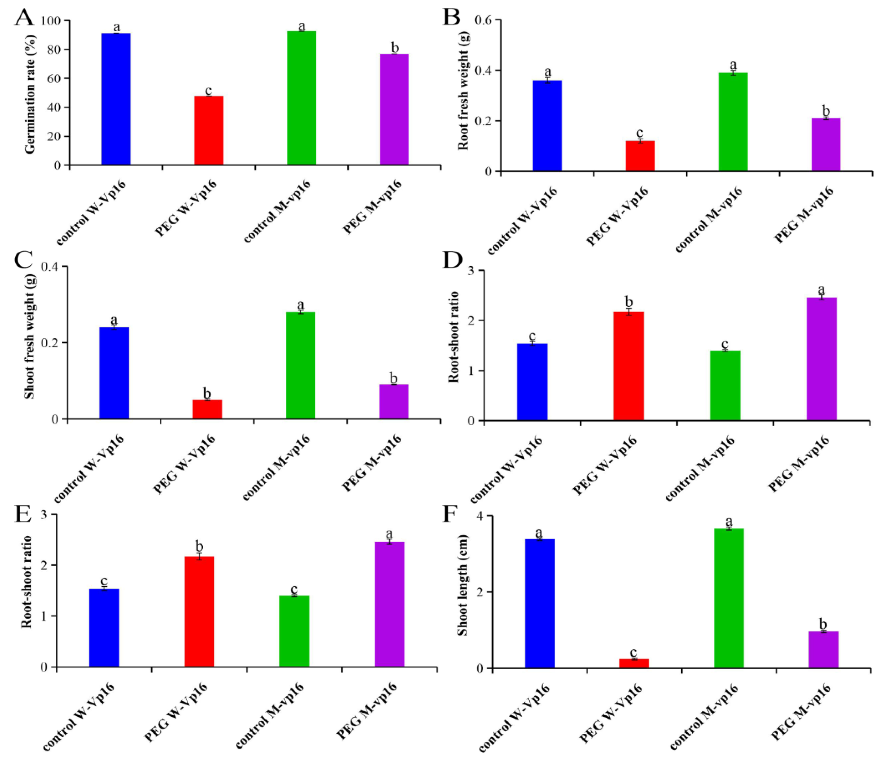 Ijms 20 05586 g001 Ijms 20 05586 g001