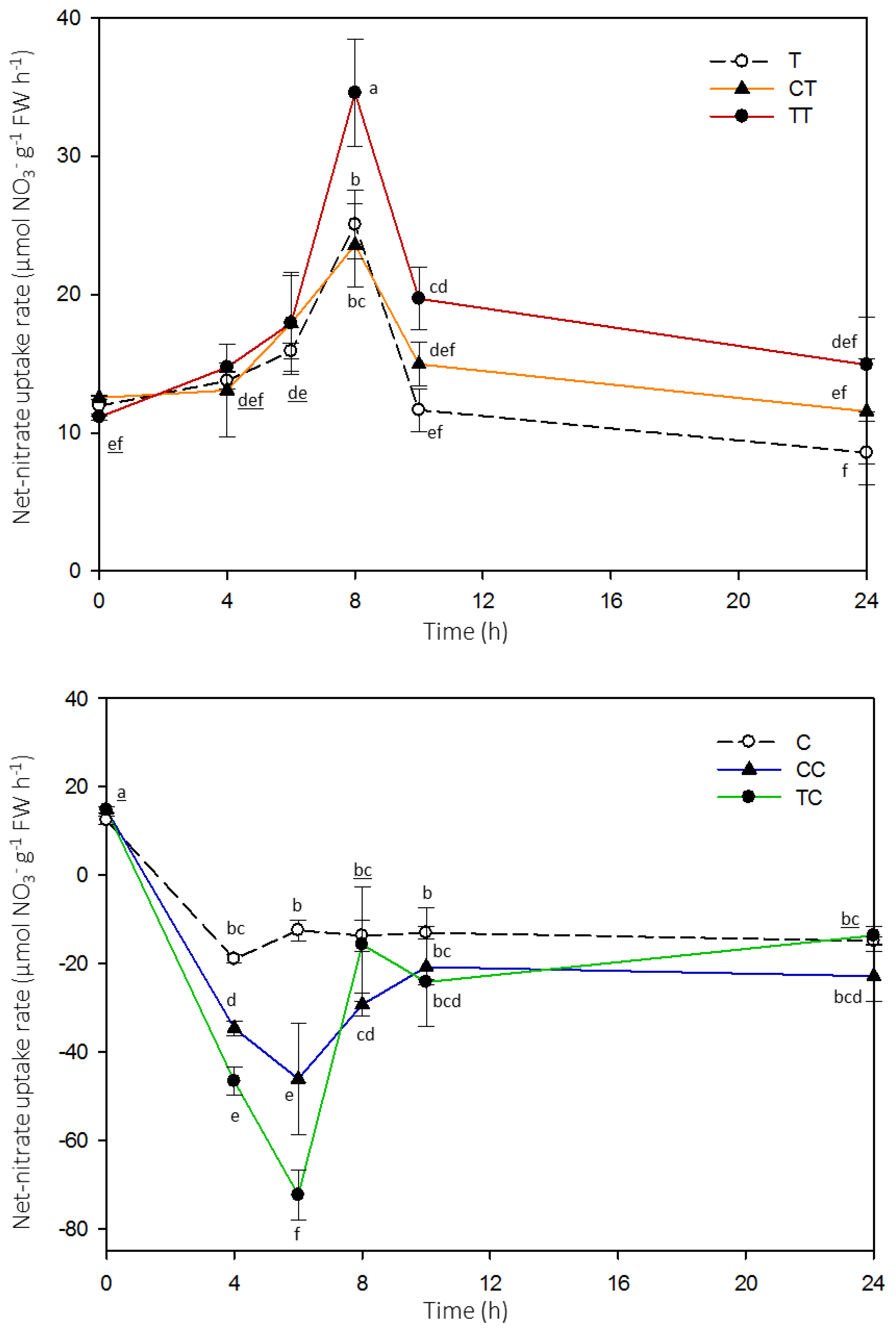 Ijms 20 05587 g002 Ijms 20 05587 g002