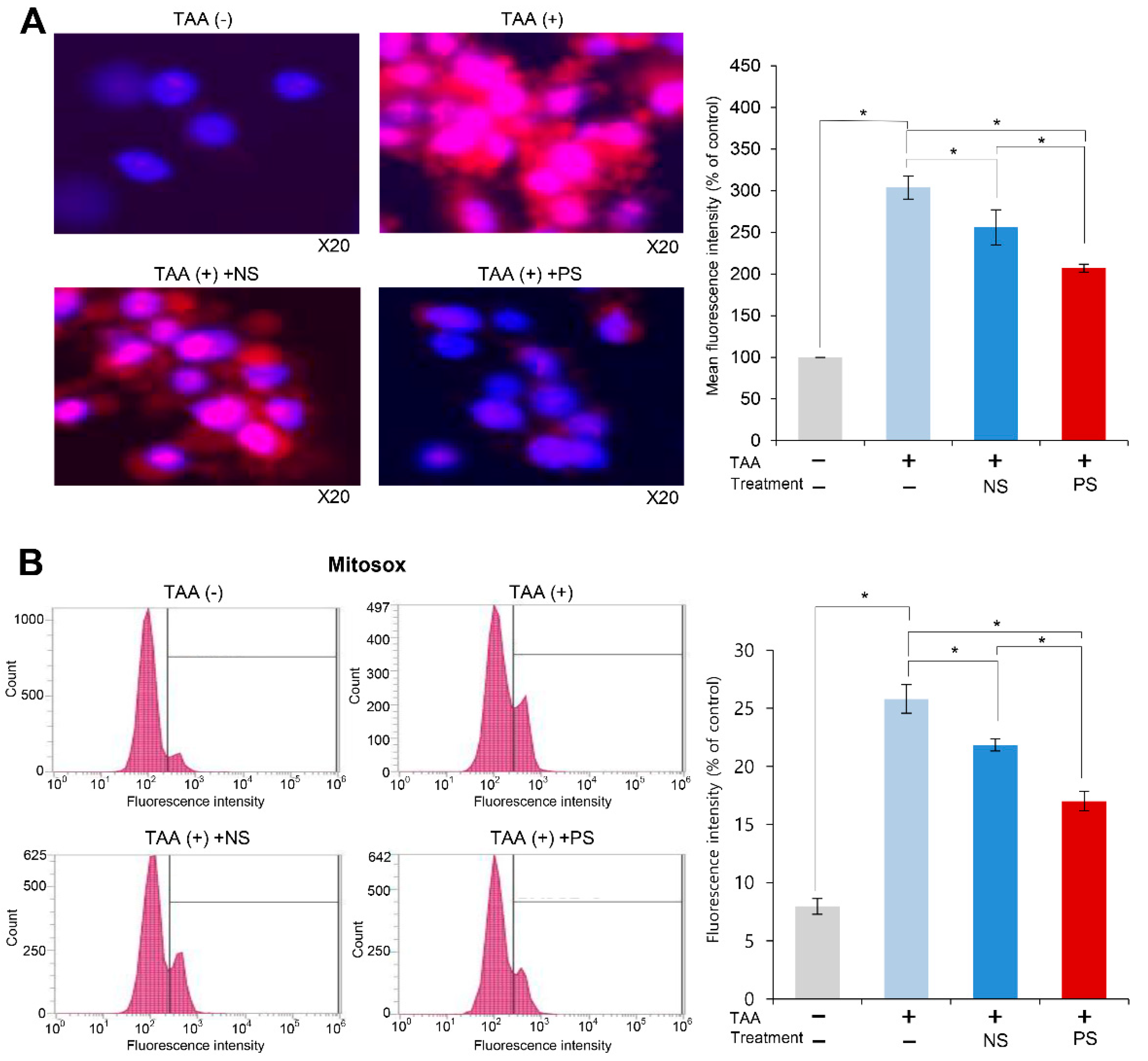 Ijms 20 05589 g002 Ijms 20 05589 g002