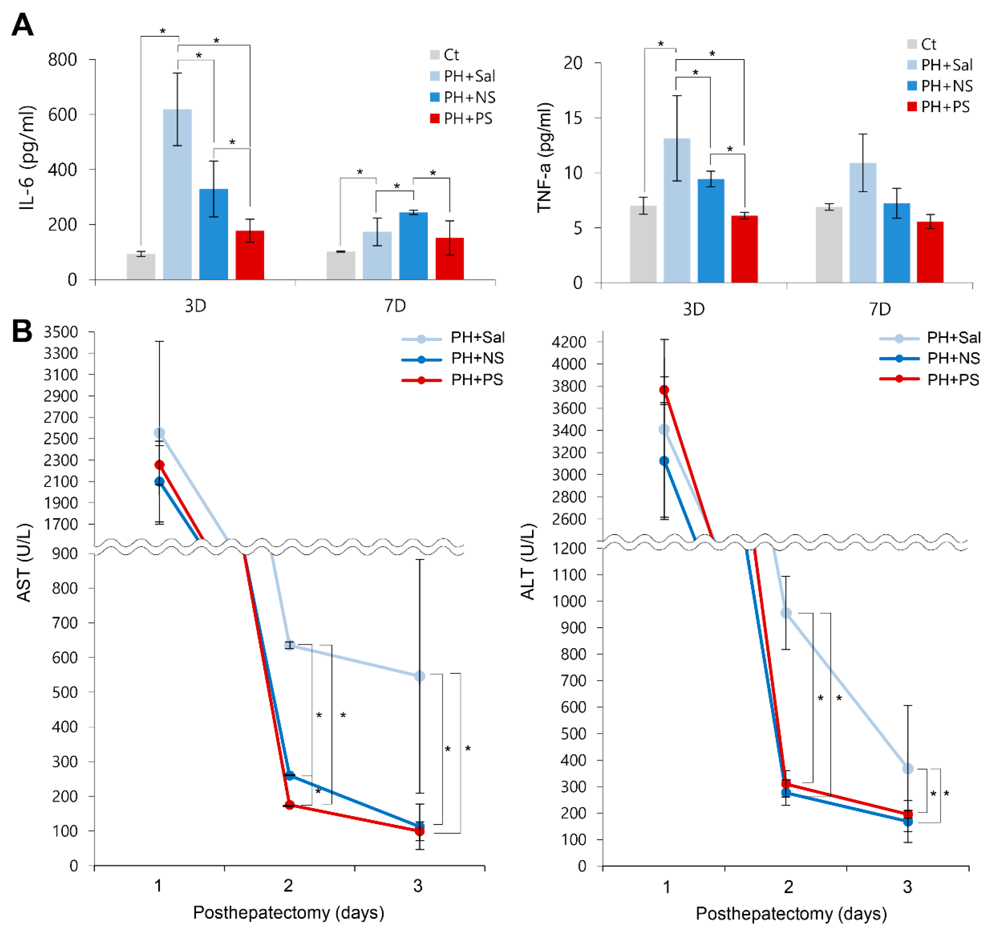 Ijms 20 05589 g005 Ijms 20 05589 g005