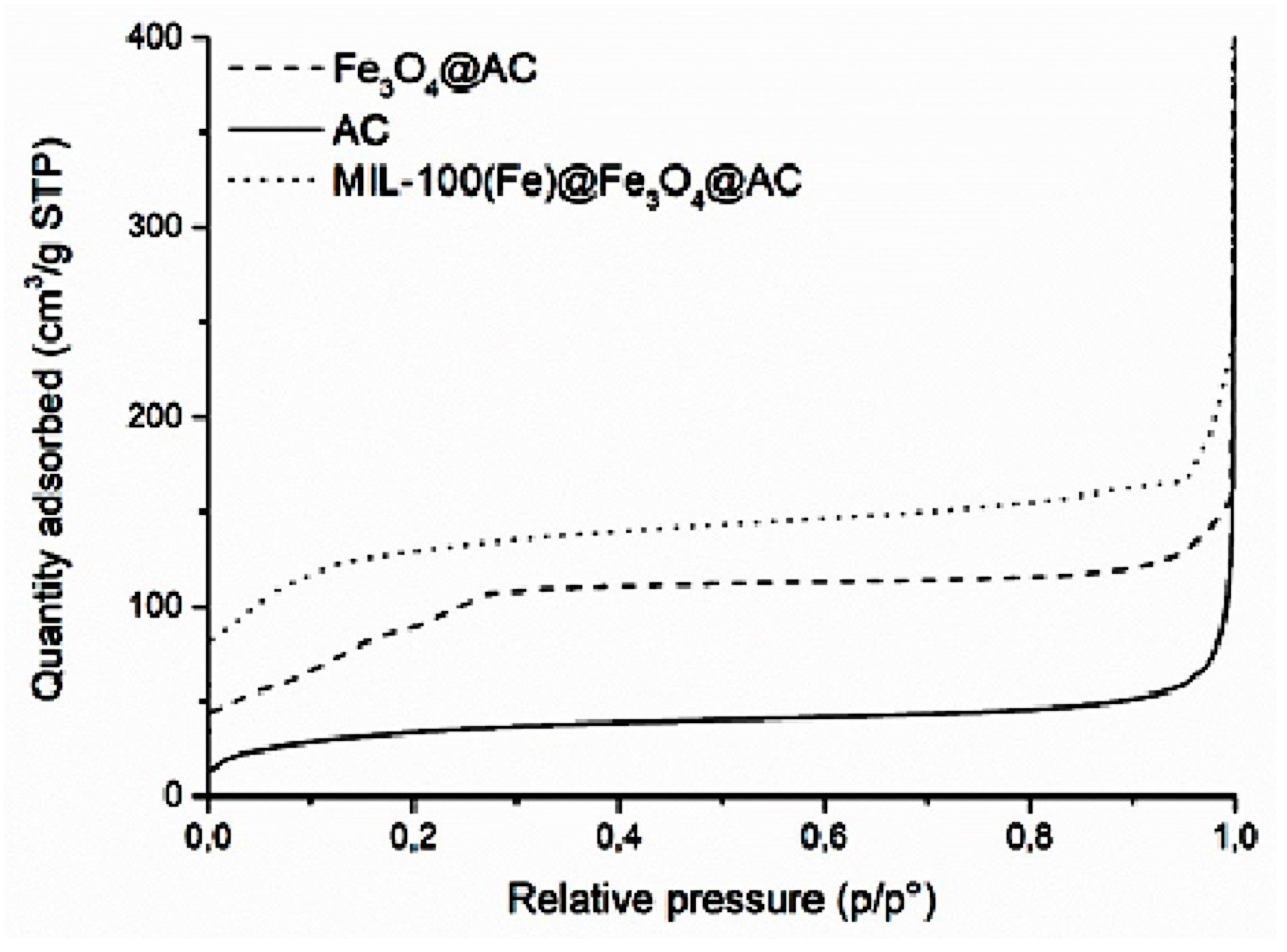 Ijms 20 05612 g002 Ijms 20 05612 g002