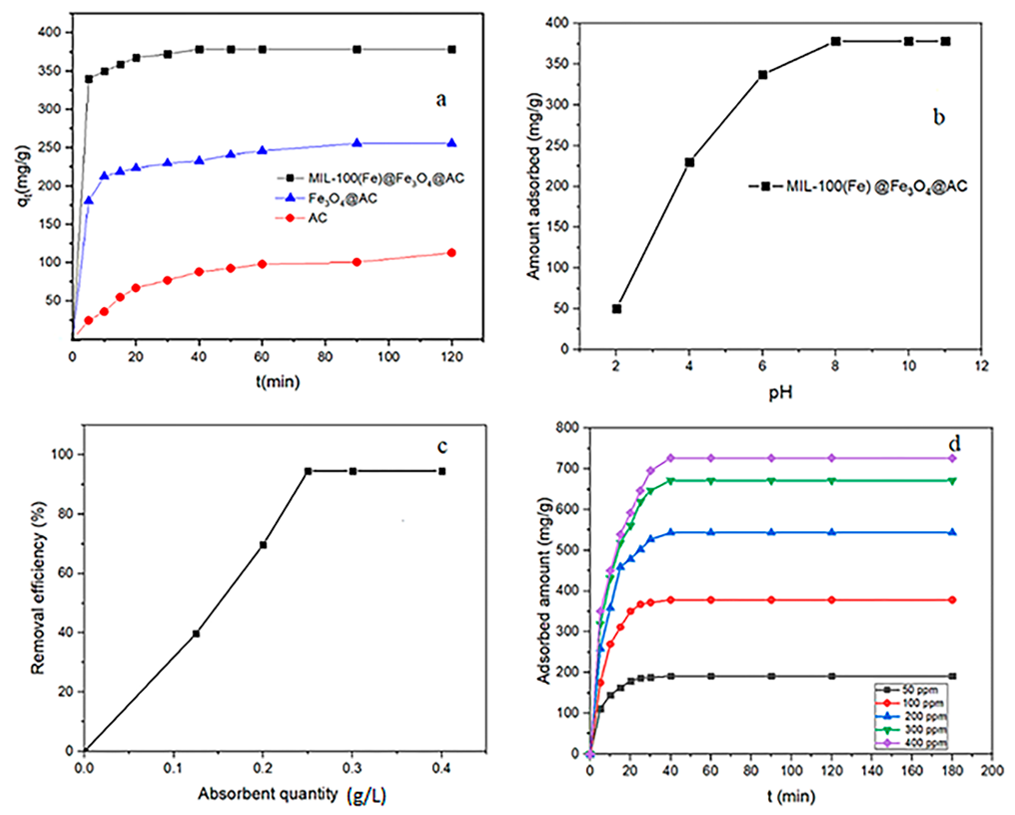 Ijms 20 05612 g007 Ijms 20 05612 g007
