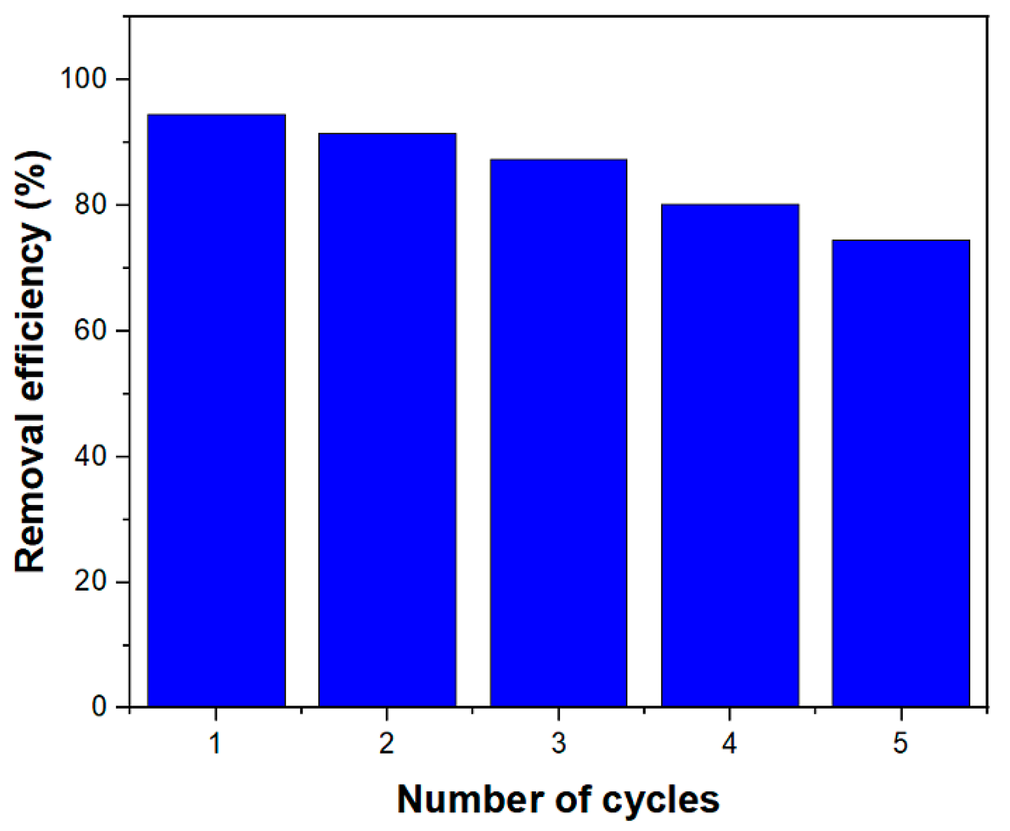 Ijms 20 05612 g009 Ijms 20 05612 g009