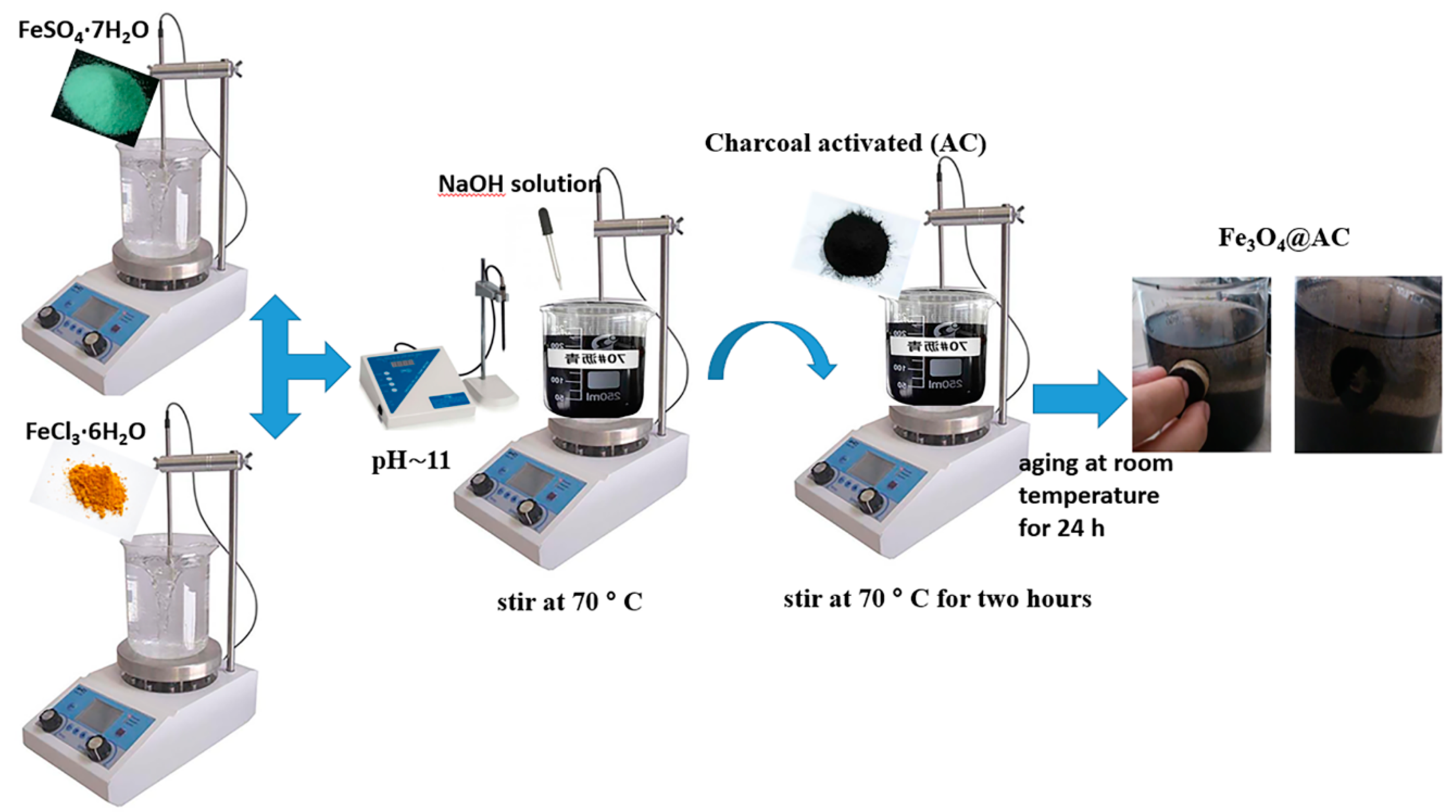 Ijms 20 05612 g010 Ijms 20 05612 g010