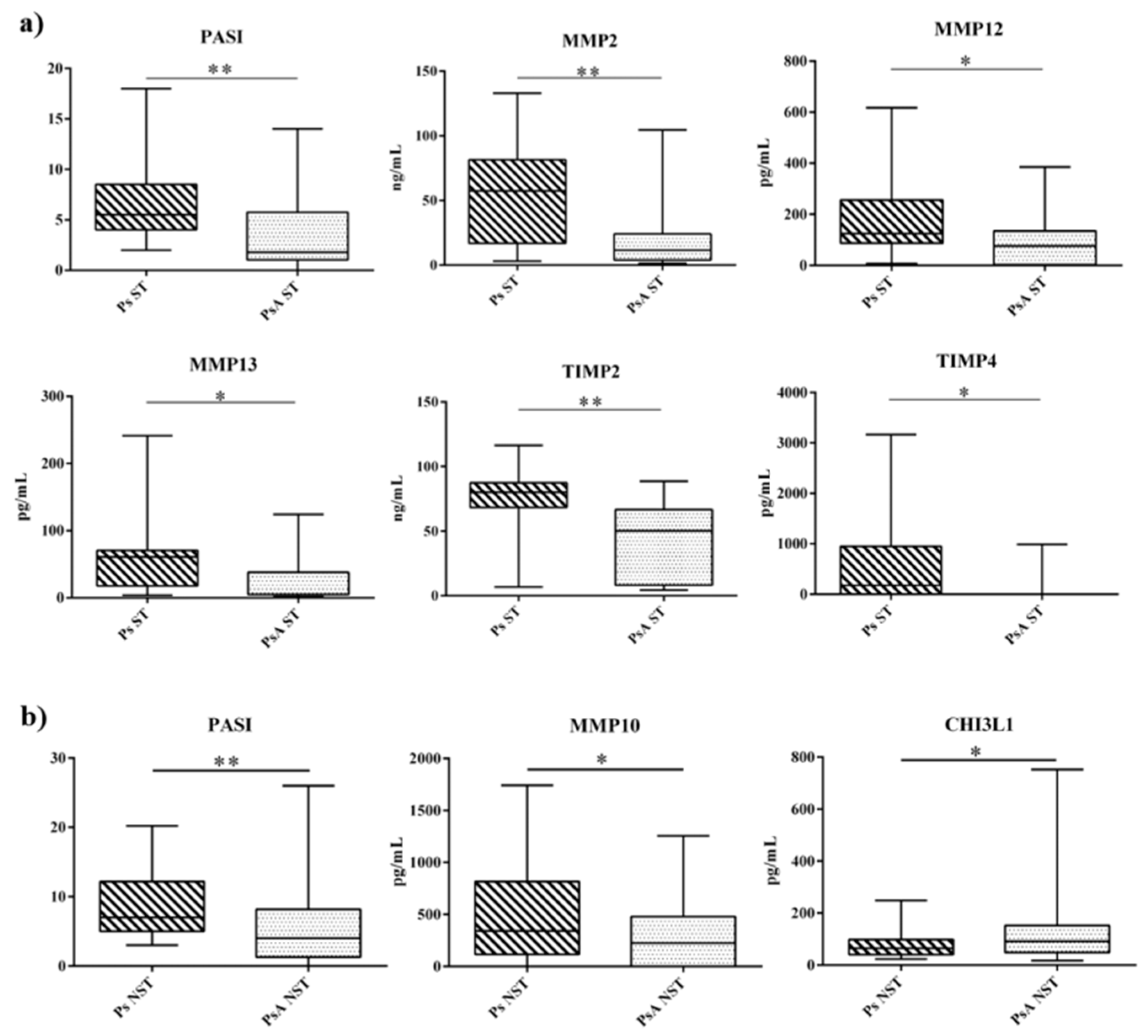 Ijms 20 05617 g001 Ijms 20 05617 g001