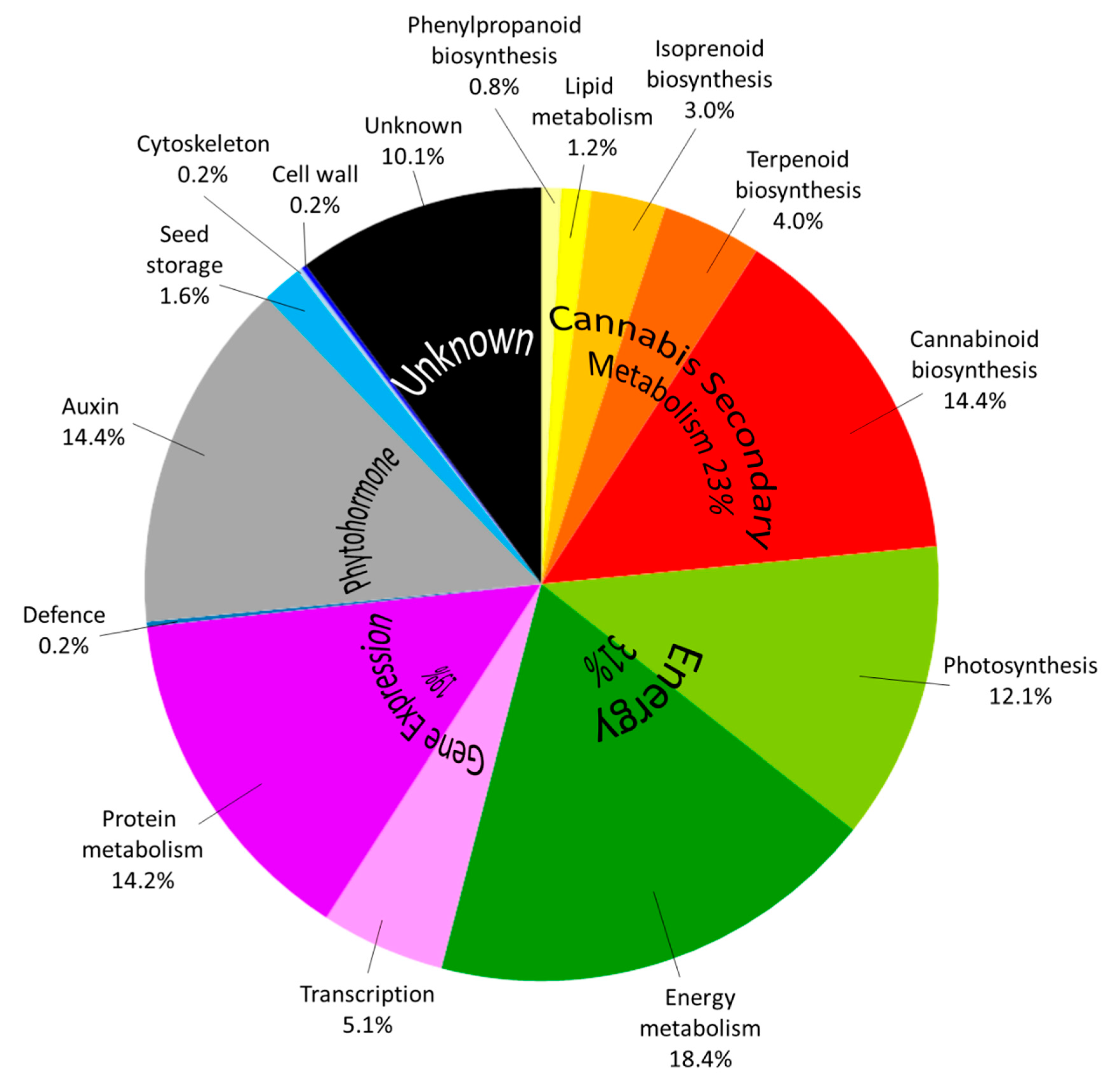Ijms 20 05630 g005 Ijms 20 05630 g005