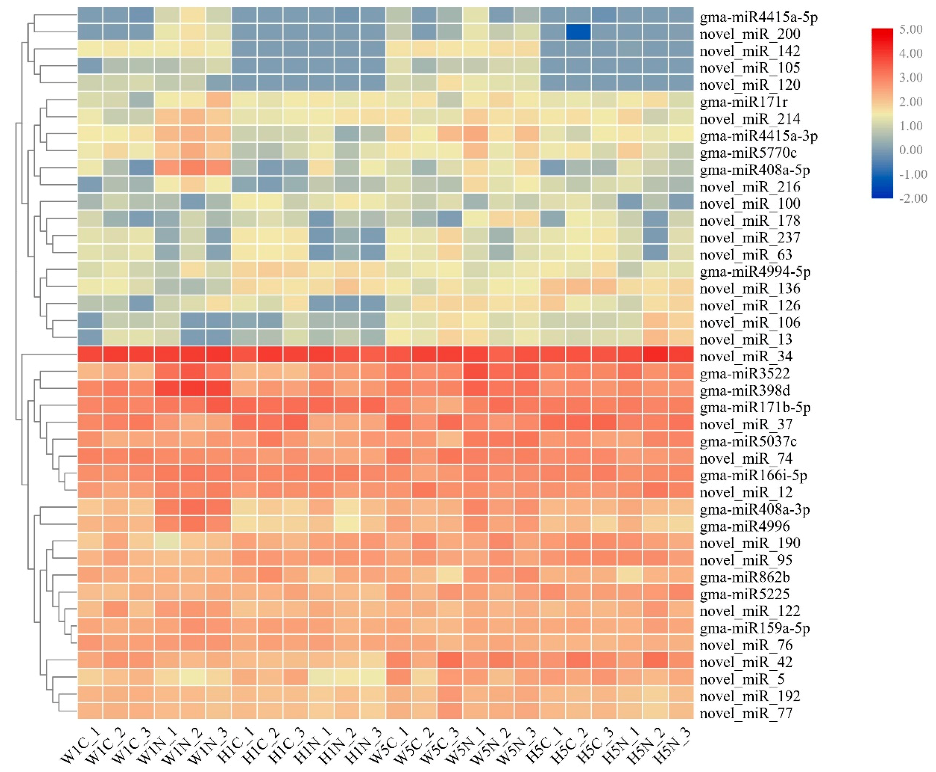 Ijms 20 05634 g004 Ijms 20 05634 g004