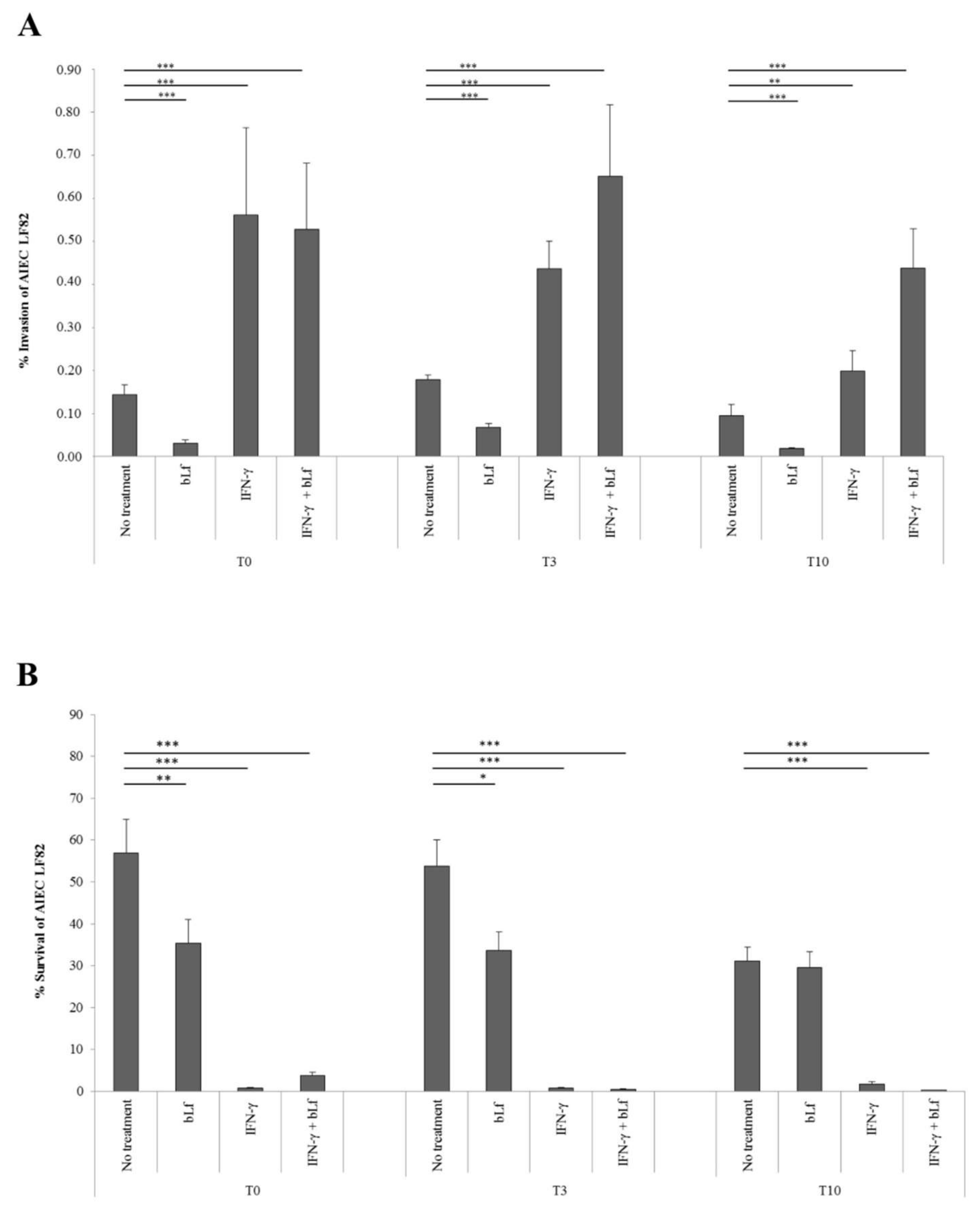Ijms 20 05666 g002 Ijms 20 05666 g002