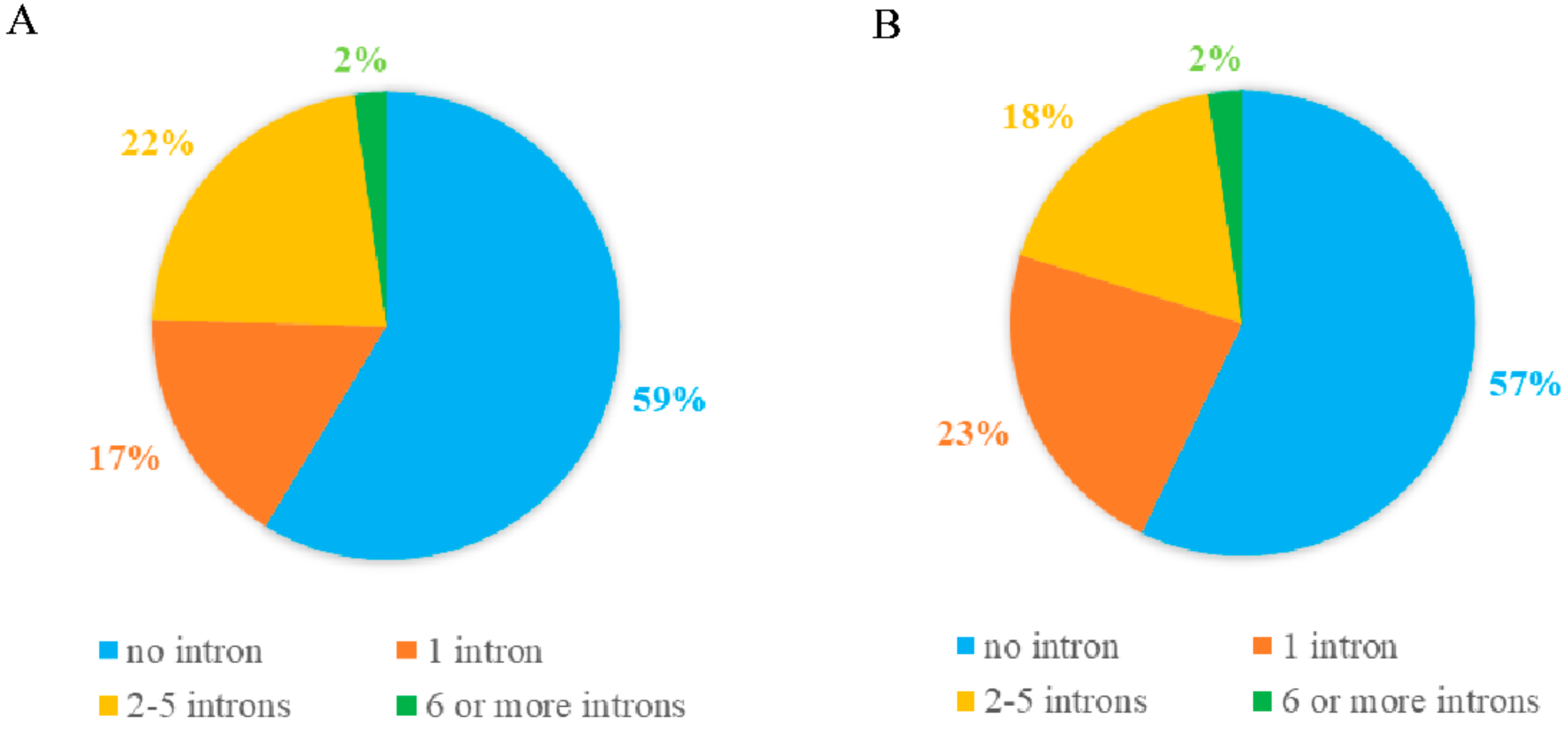 Ijms 20 05667 g001 Ijms 20 05667 g001
