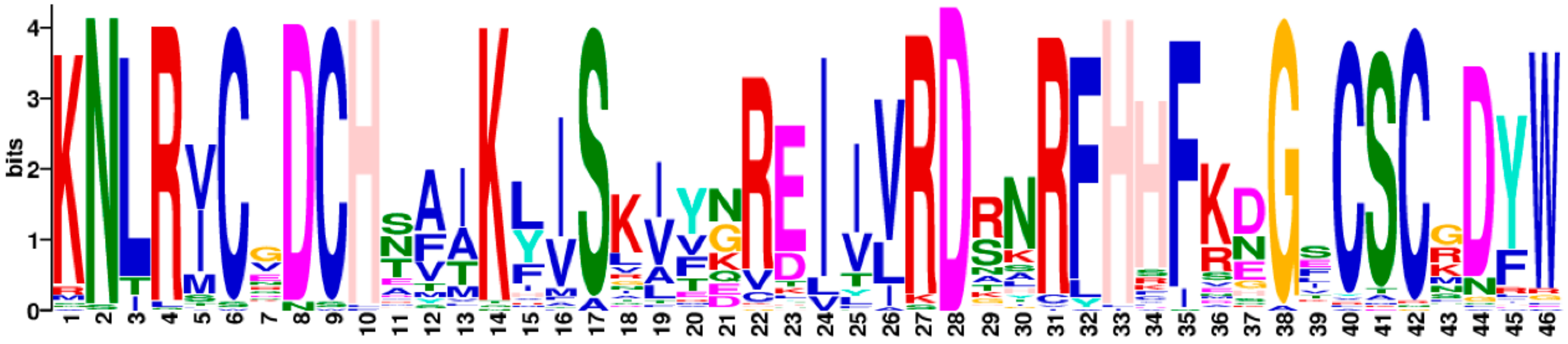 Ijms 20 05667 g007 Ijms 20 05667 g007