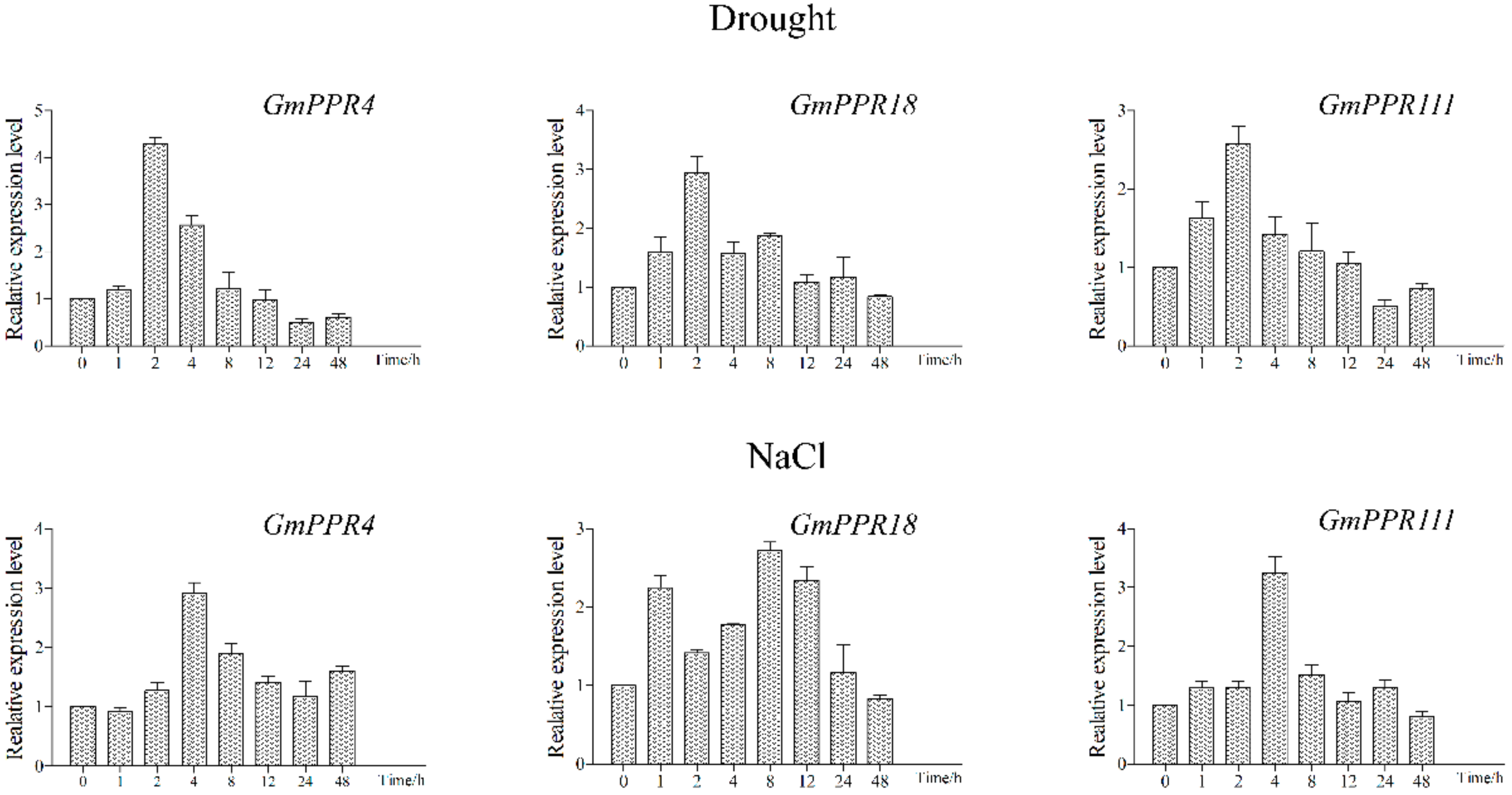 Ijms 20 05667 g011 Ijms 20 05667 g011