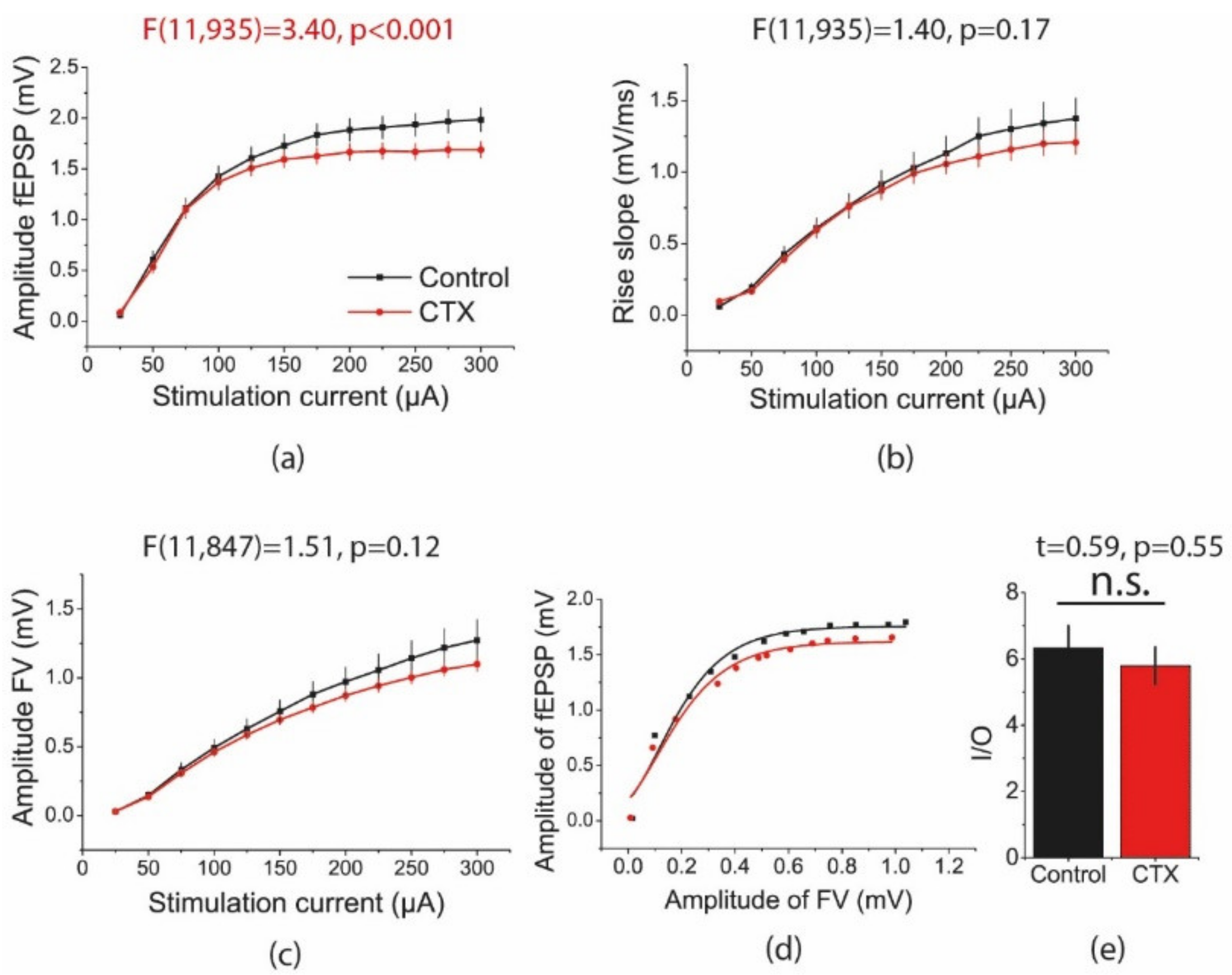 Ijms 20 05852 g003 Ijms 20 05852 g003