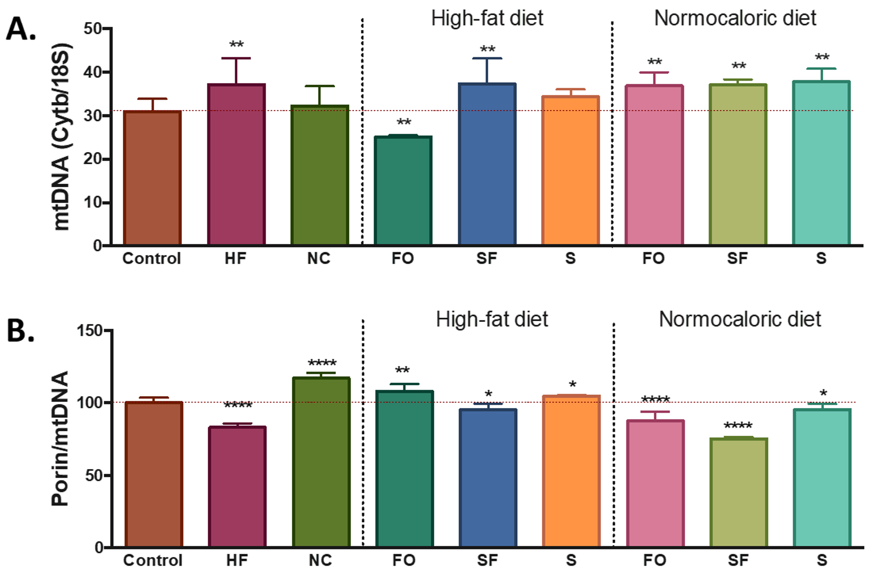 Ijms 20 05870 g002 Ijms 20 05870 g002