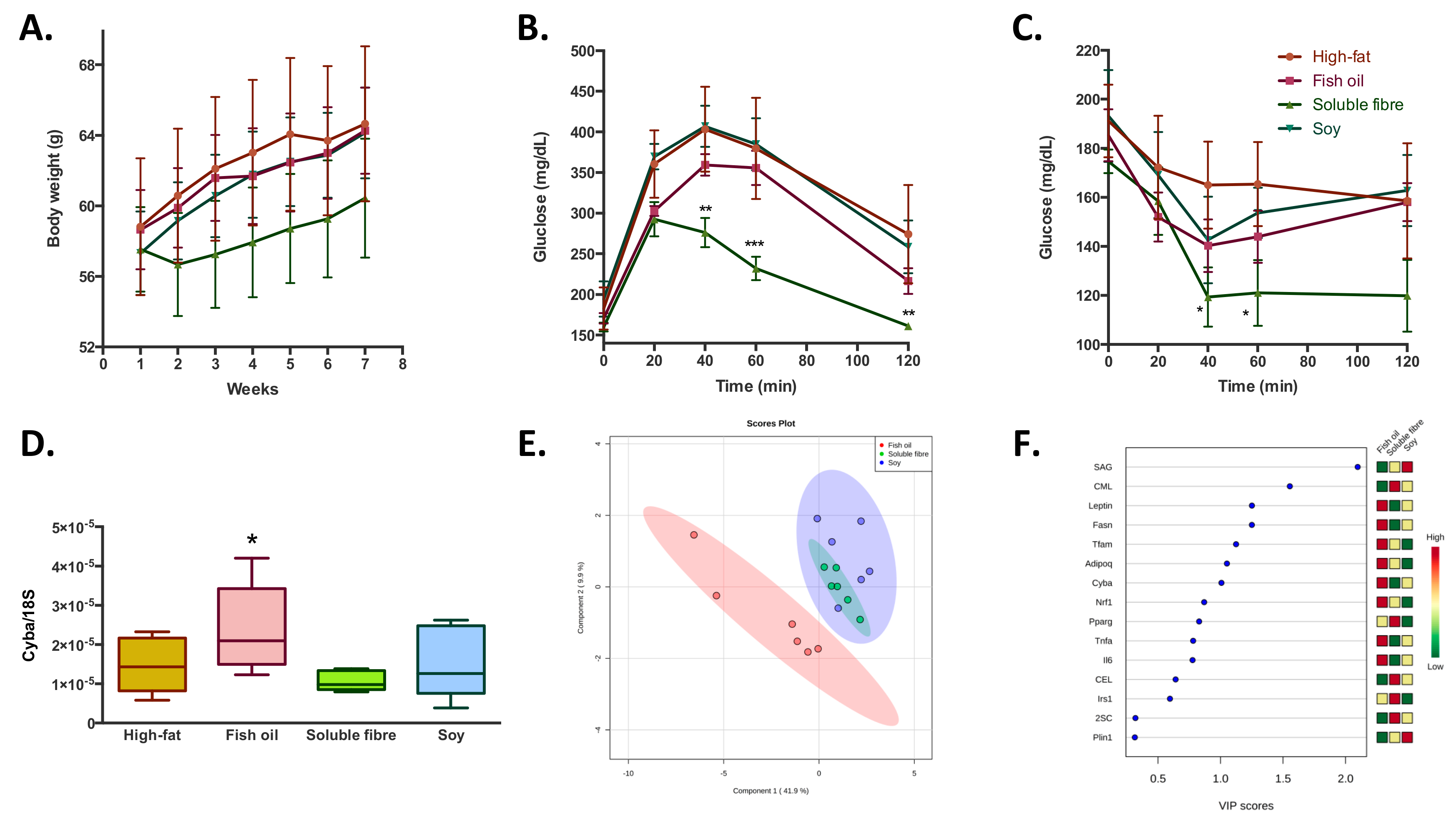 Ijms 20 05870 g003 Ijms 20 05870 g003