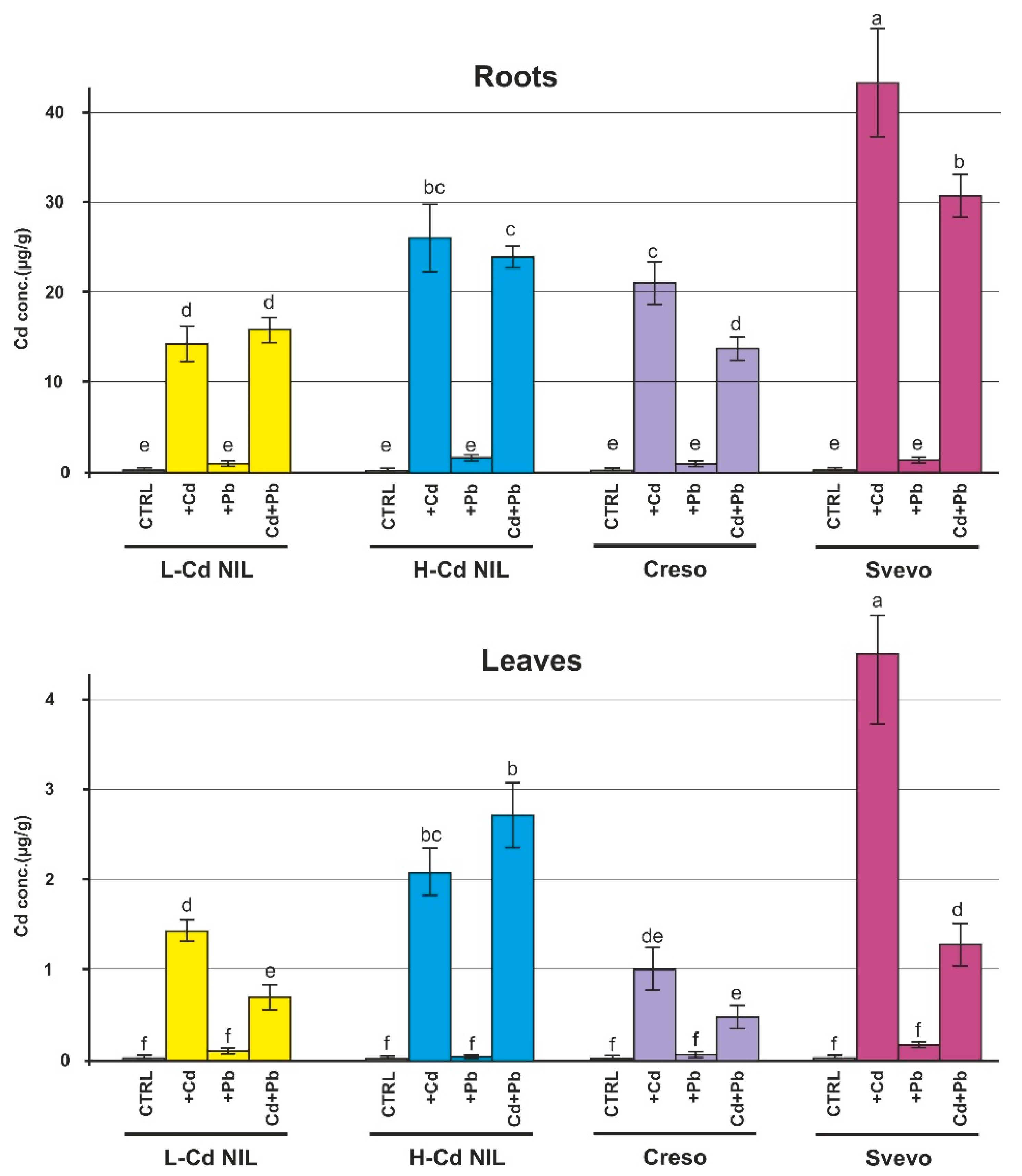 Ijms 20 05891 g001 Ijms 20 05891 g001