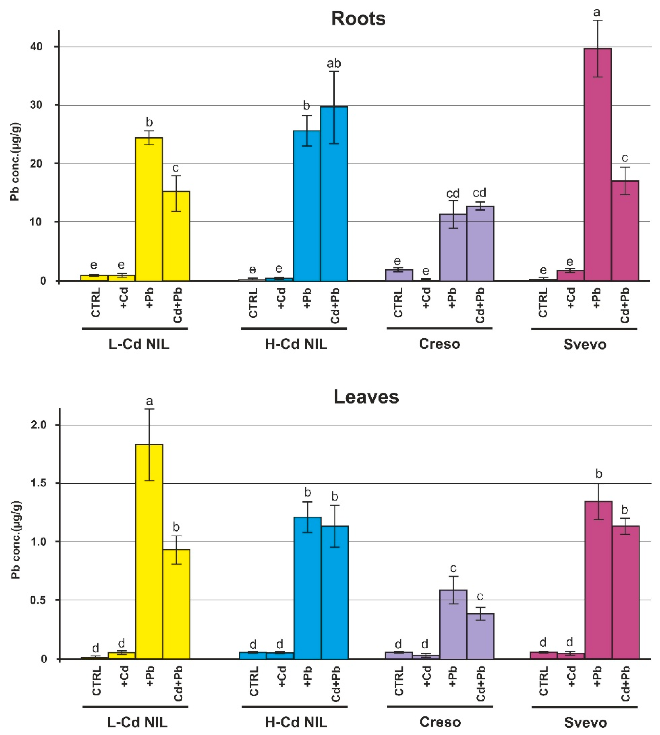 Ijms 20 05891 g002 Ijms 20 05891 g002