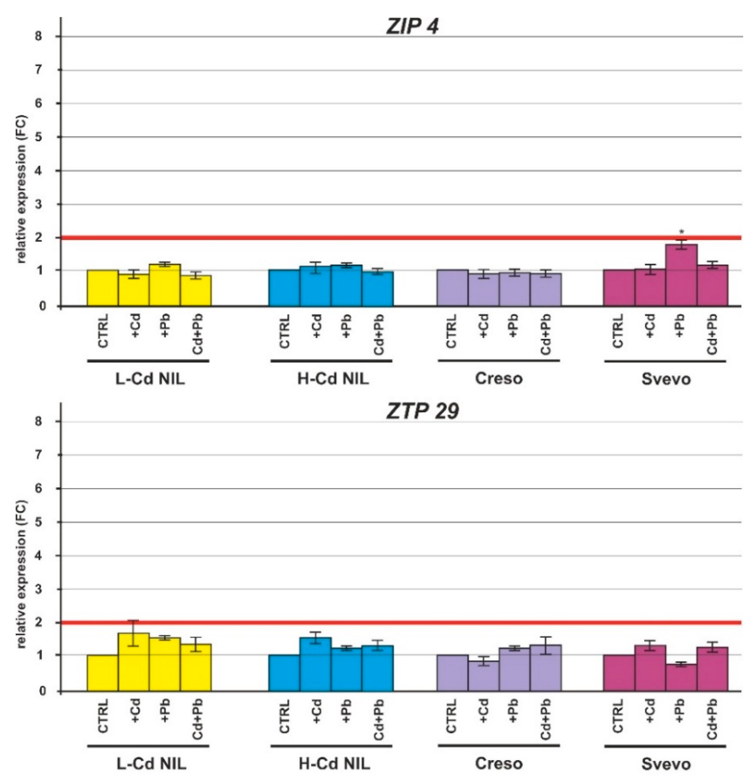 Ijms 20 05891 g005a Ijms 20 05891 g005a